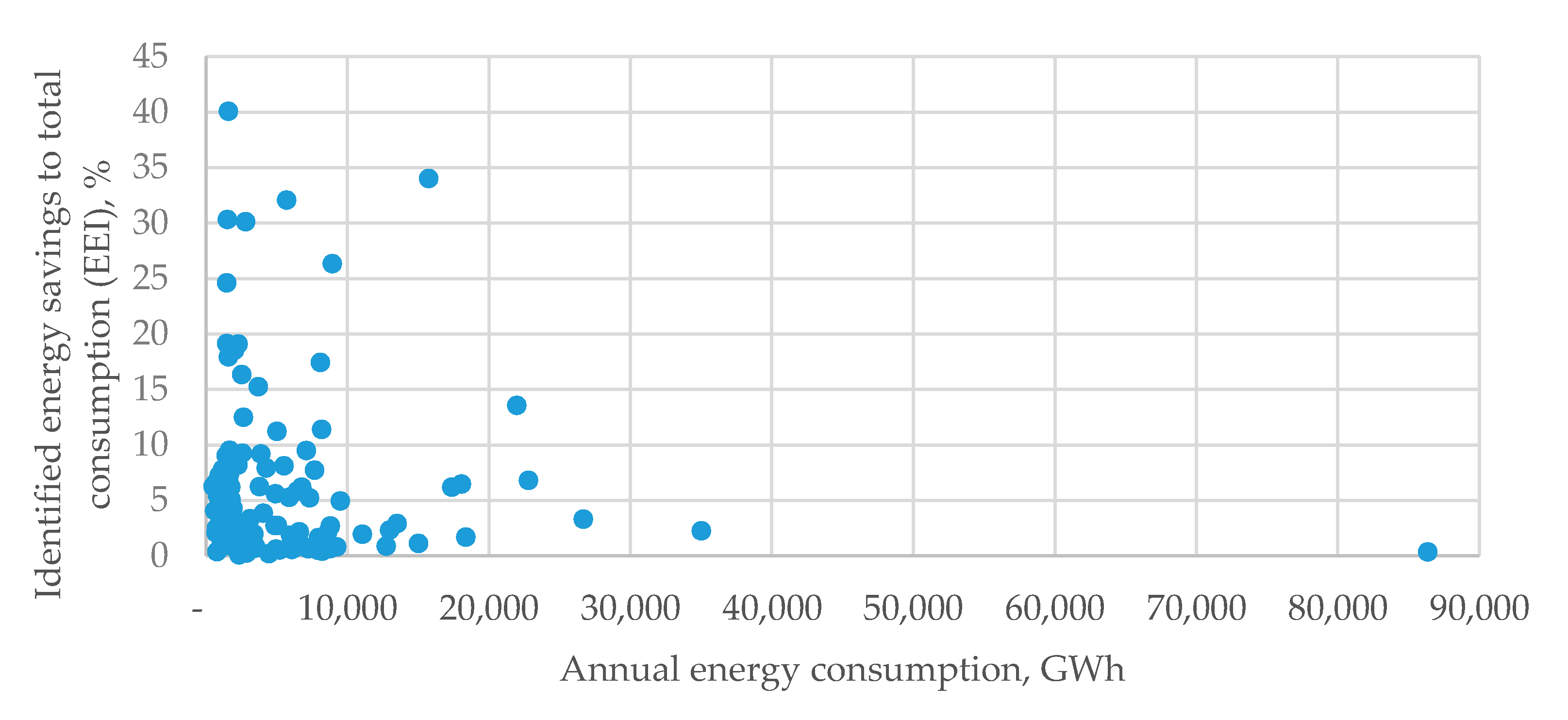 Energies 13 02210 g008