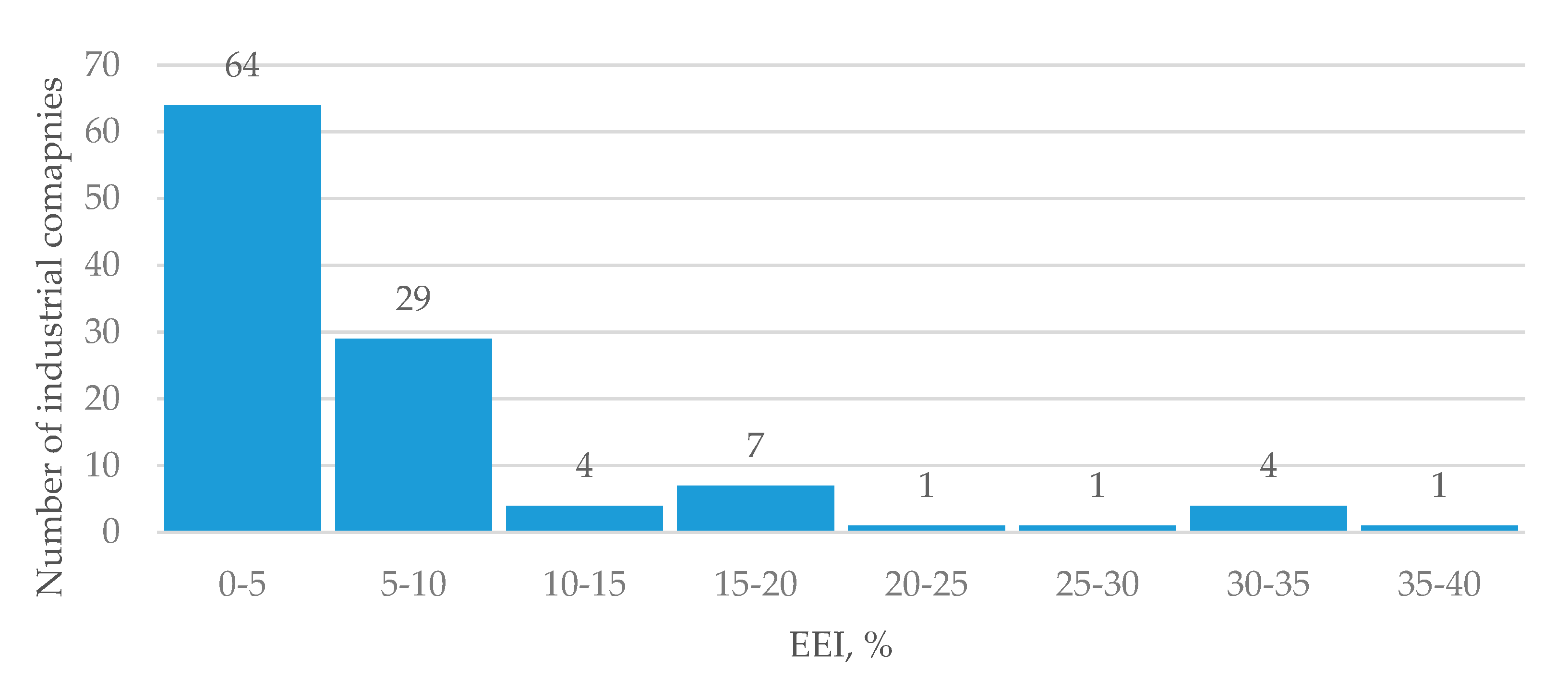 Energies 13 02210 g009