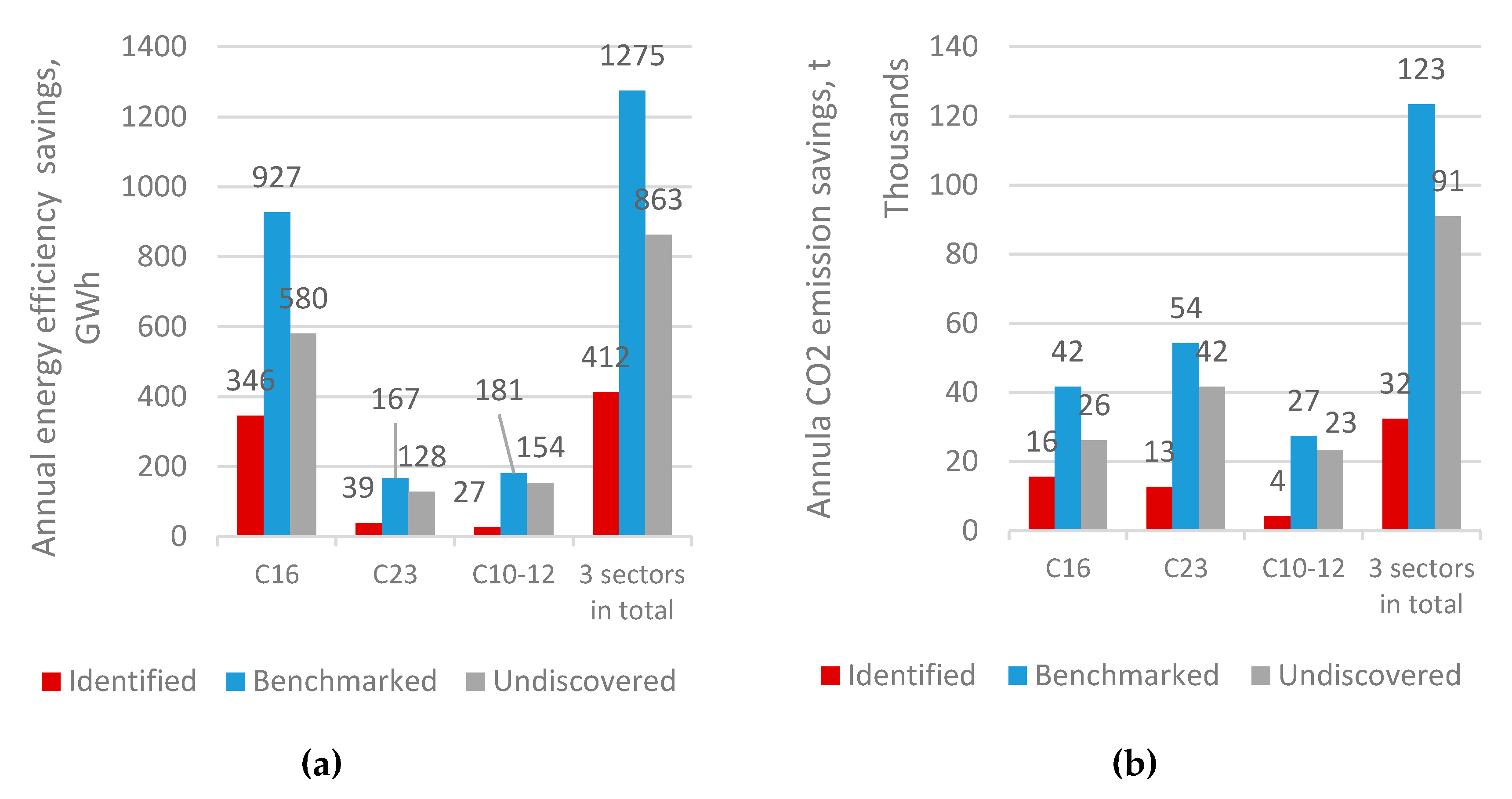 Energies 13 02210 g010
