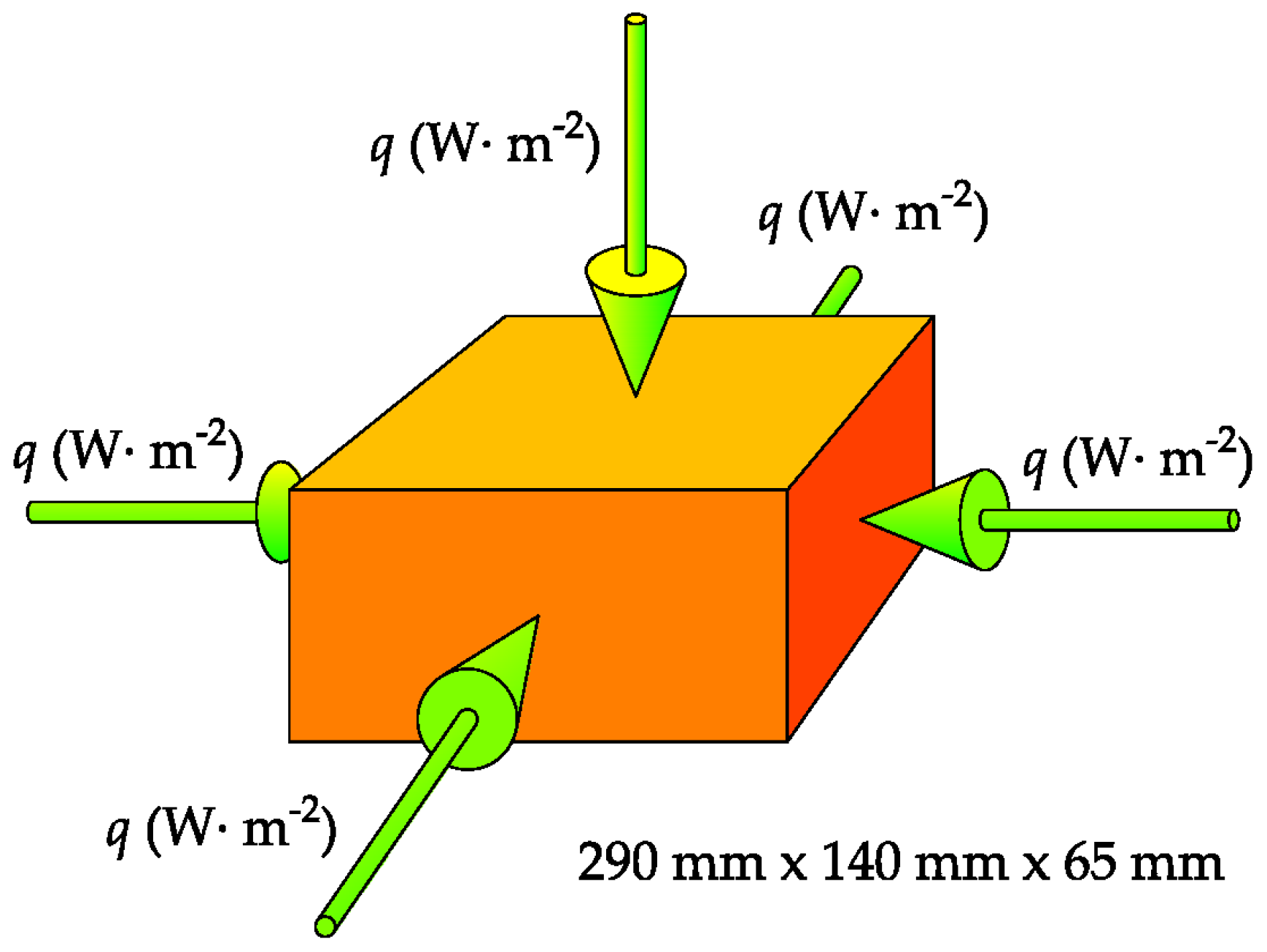 Energies 13 02211 g006 Energies 13 02211 g006