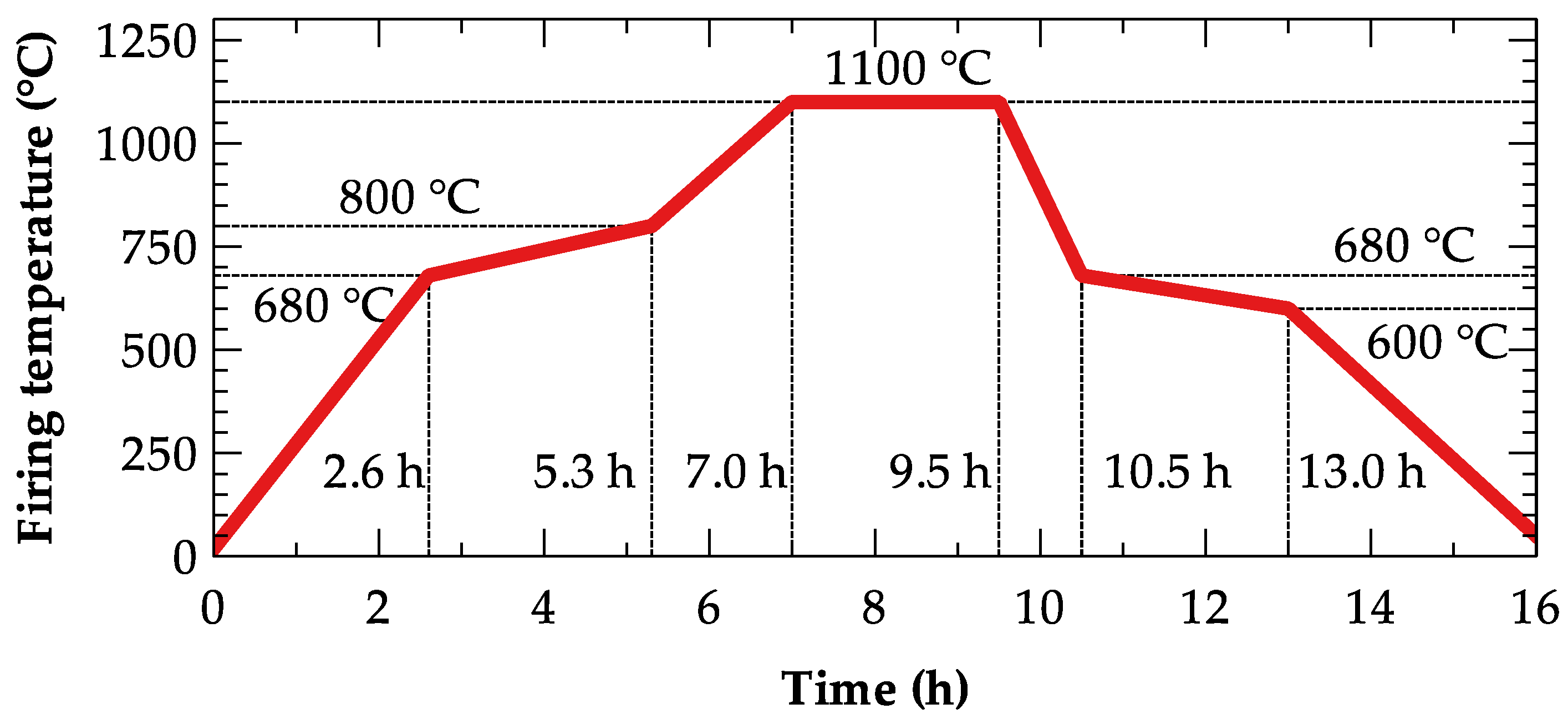 Energies 13 02211 g007 Energies 13 02211 g007