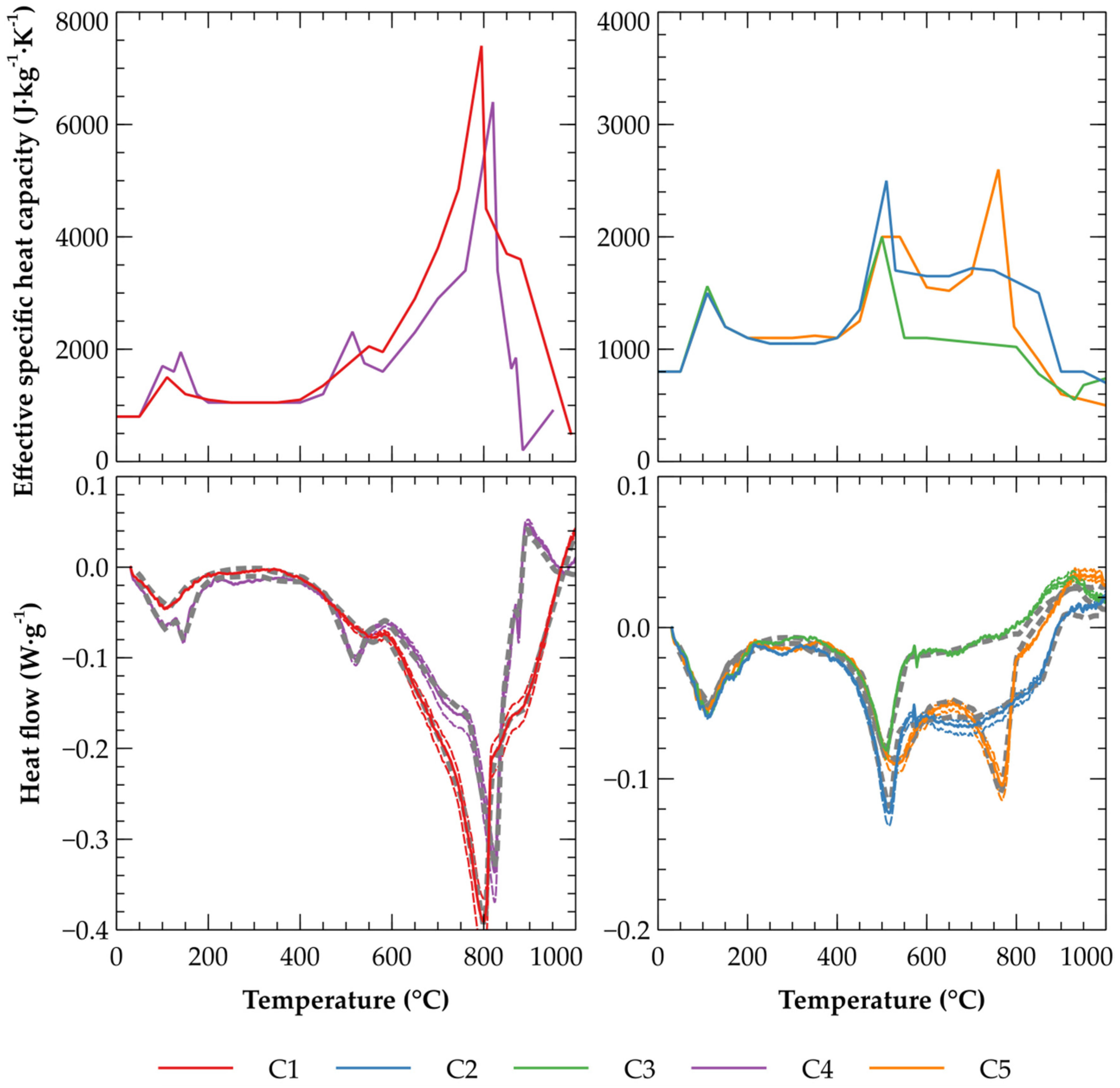 Energies 13 02211 g008 Energies 13 02211 g008