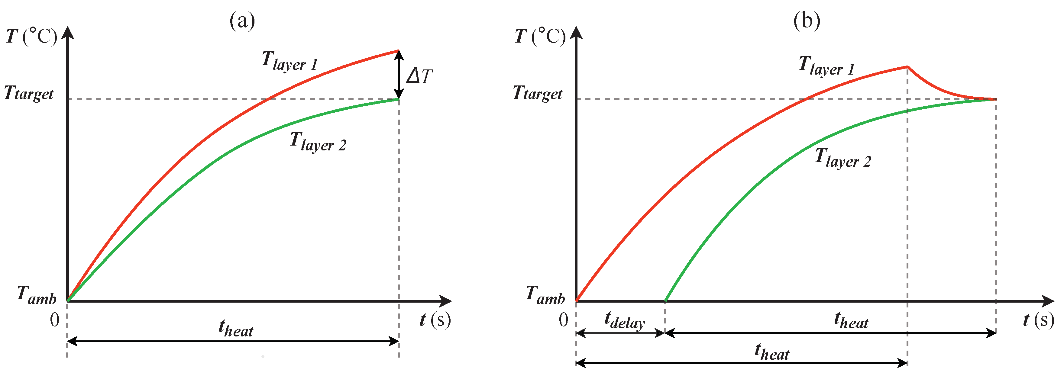 Energies 13 02212 g003