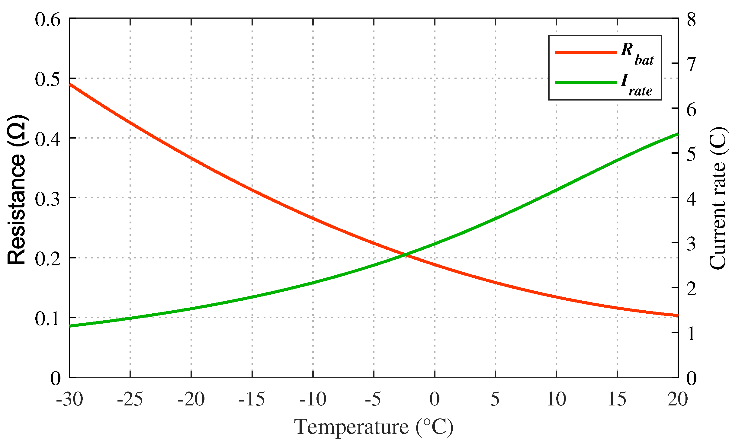 Energies 13 02212 g006