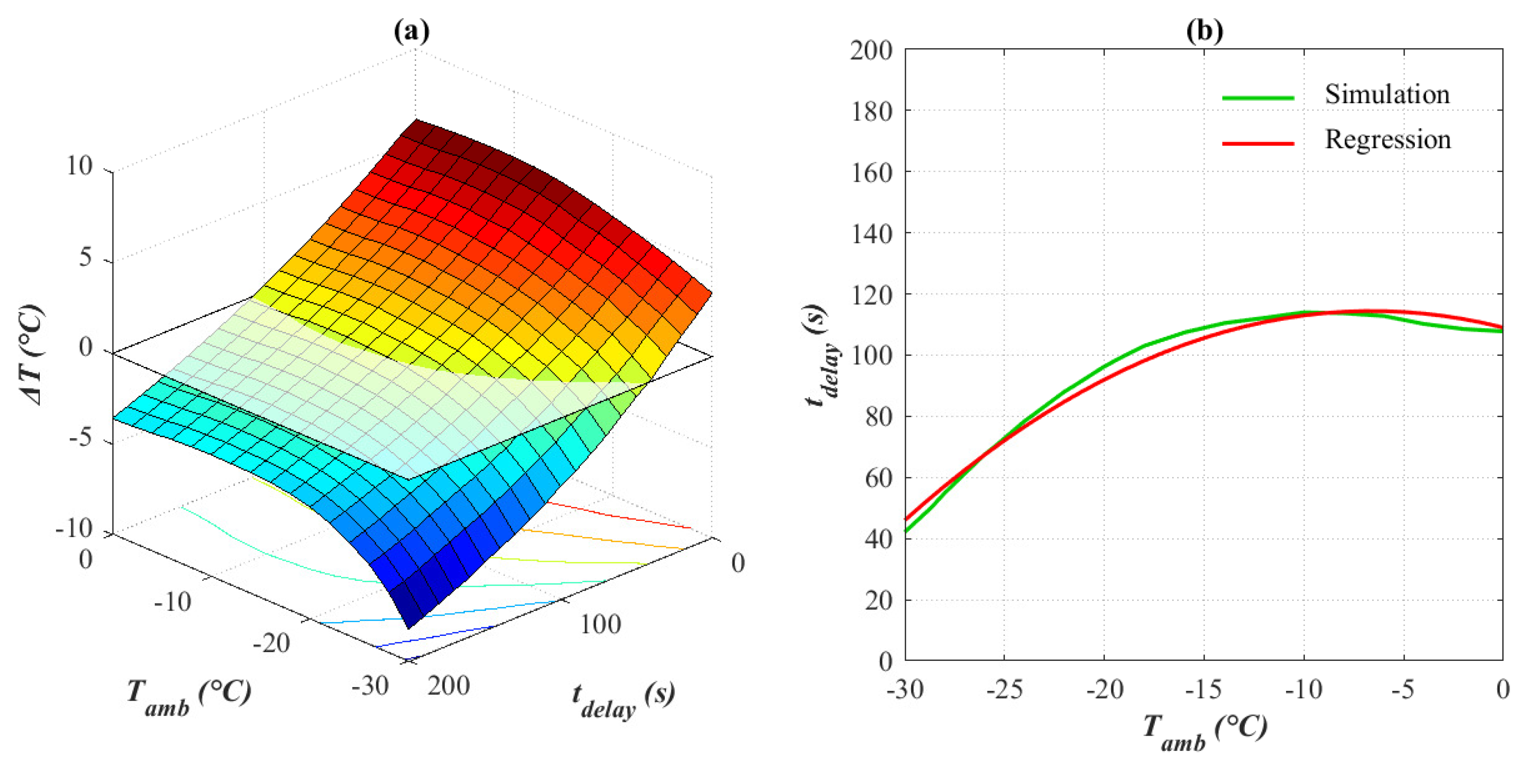 Energies 13 02212 g009