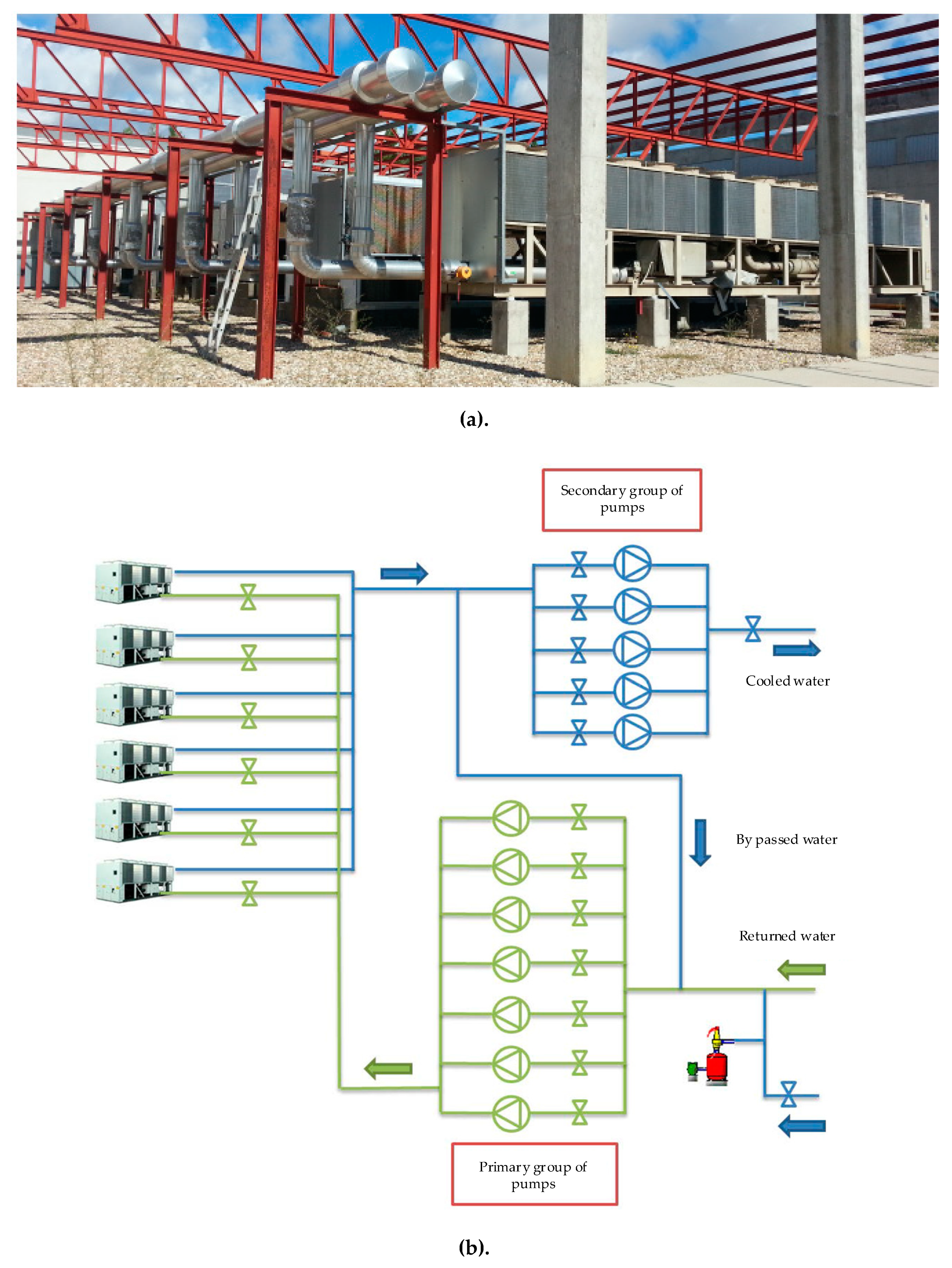 Energies 13 02218 g001 550