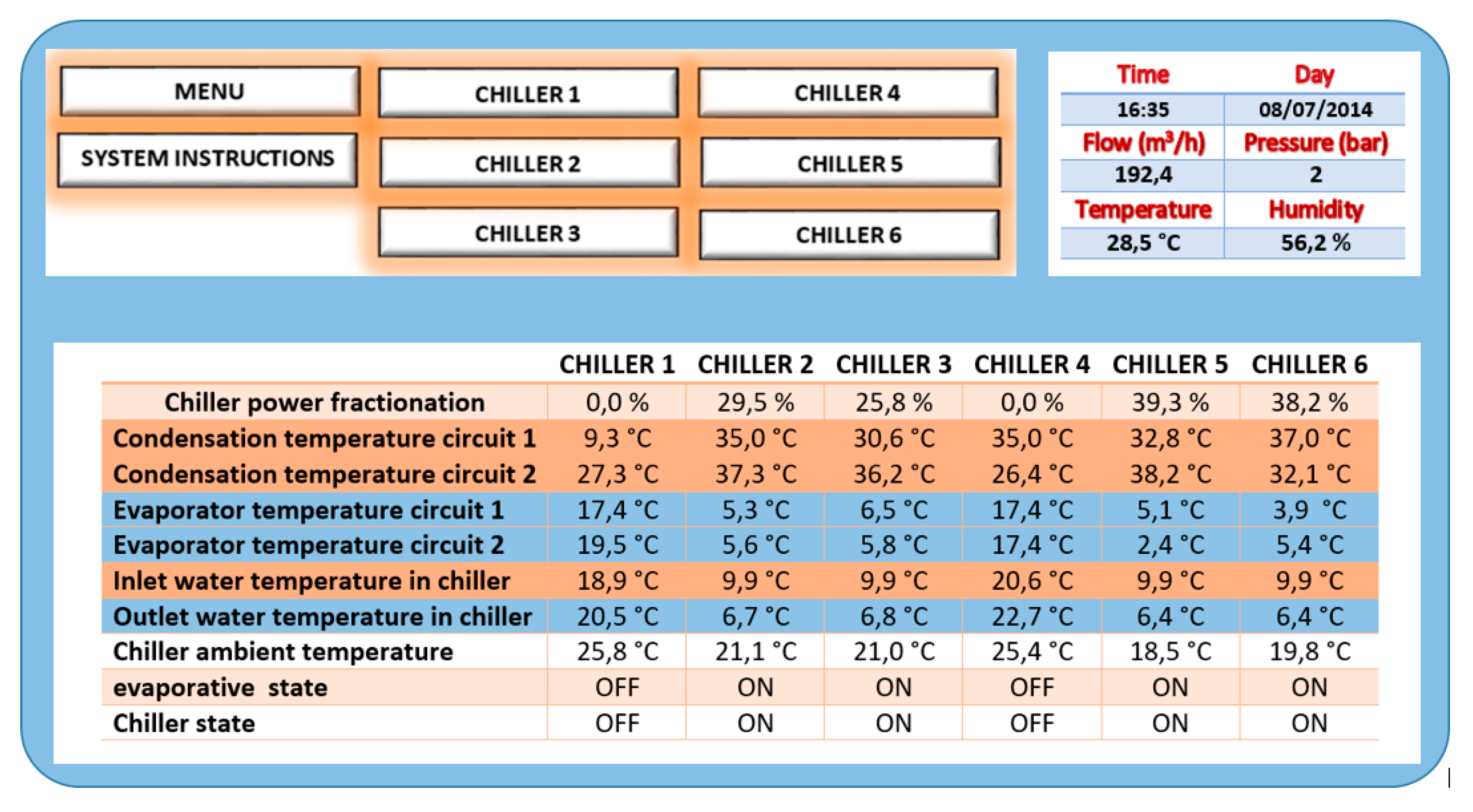 Energies 13 02218 g002 550