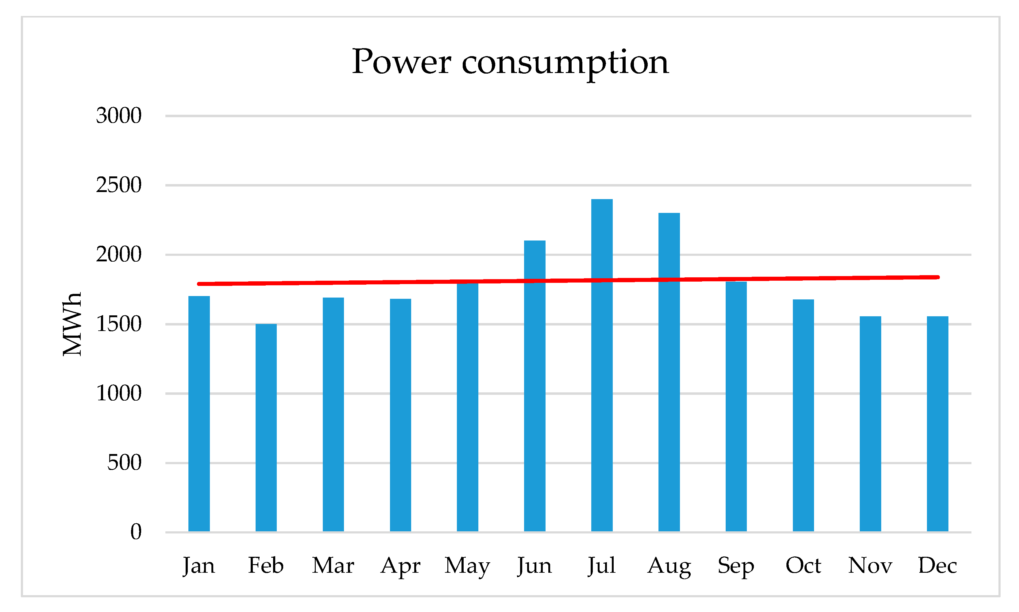 Energies Free FullText Energy Consumption Reduction of a Chiller