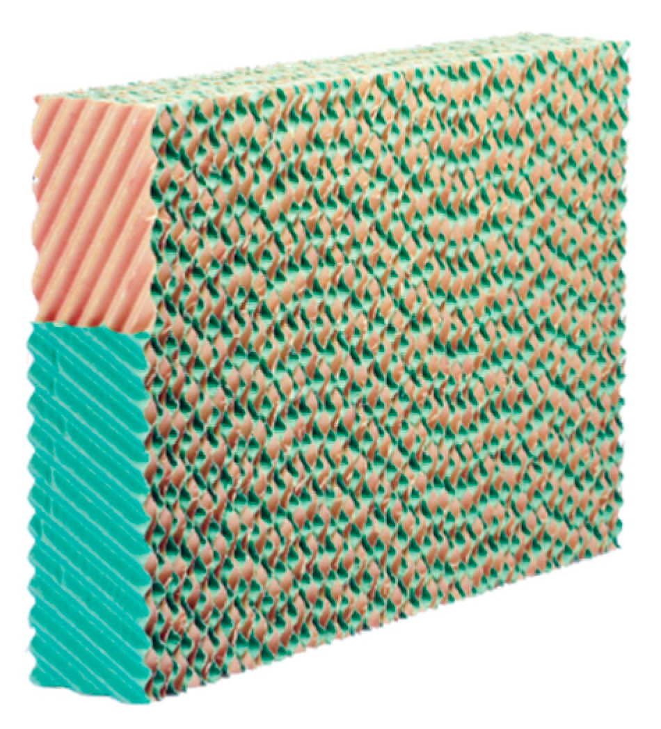 Energies 13 02218 g004 550