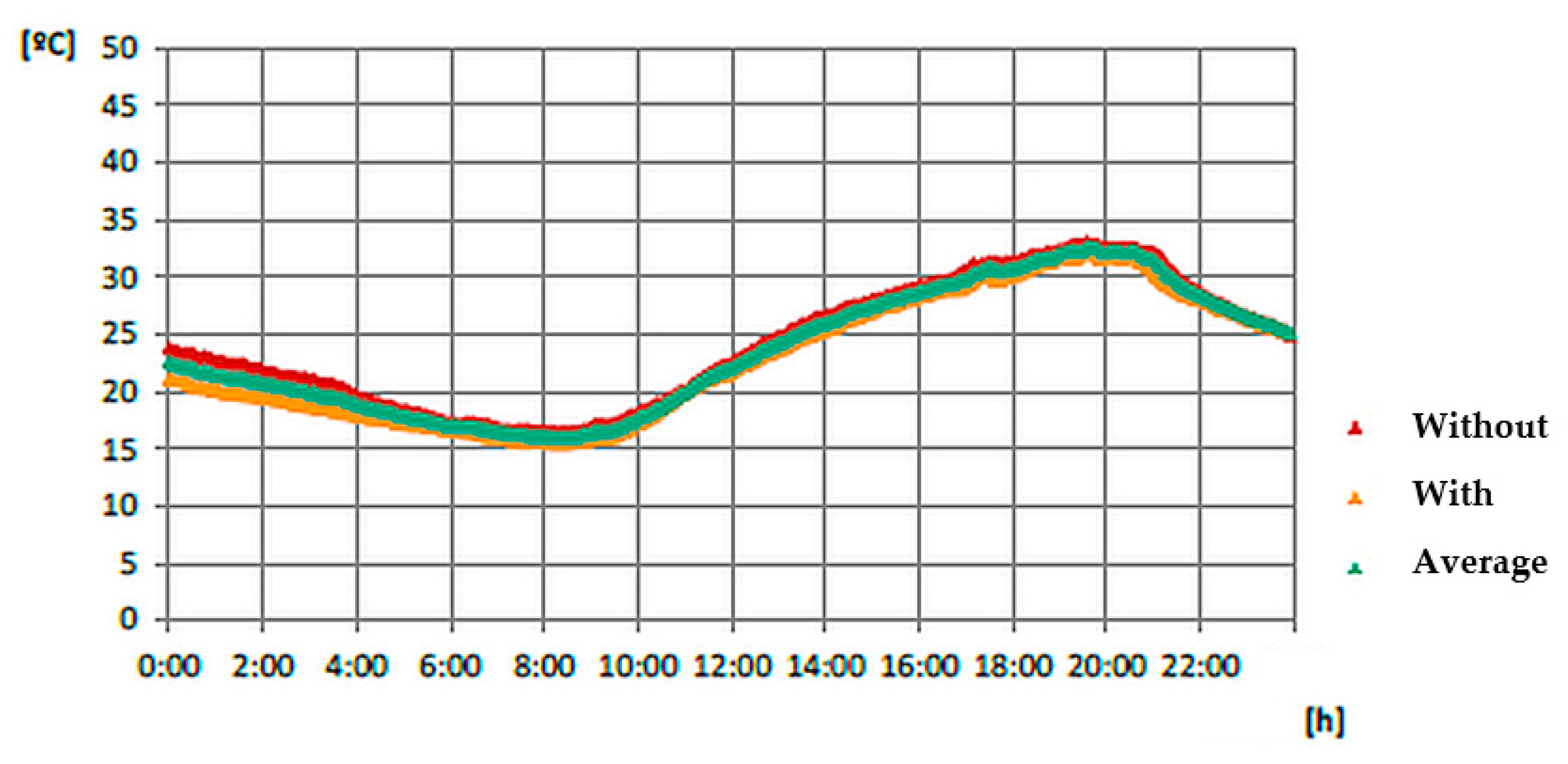 Energies 13 02218 g006 550