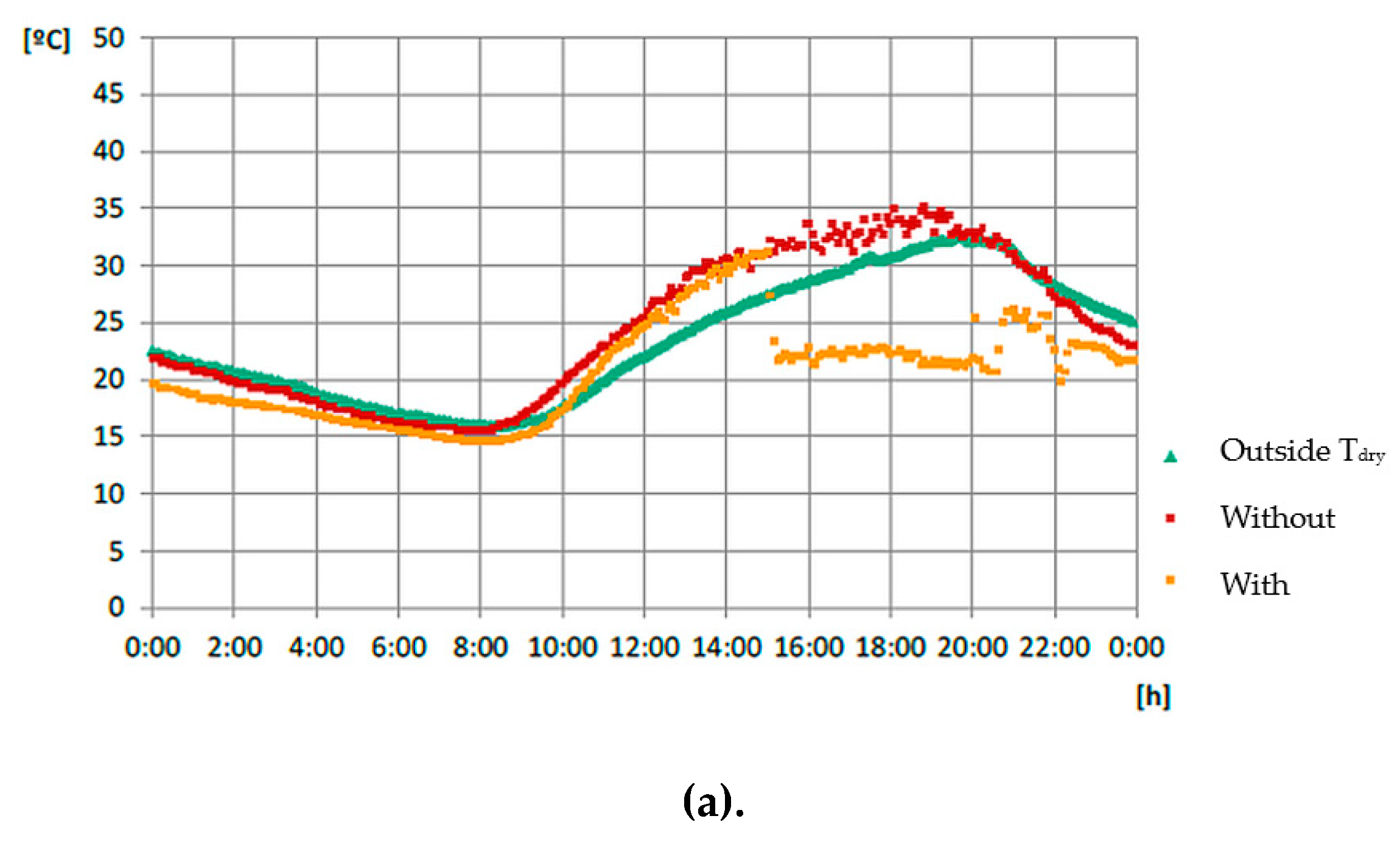 Energies 13 02218 g007a 550