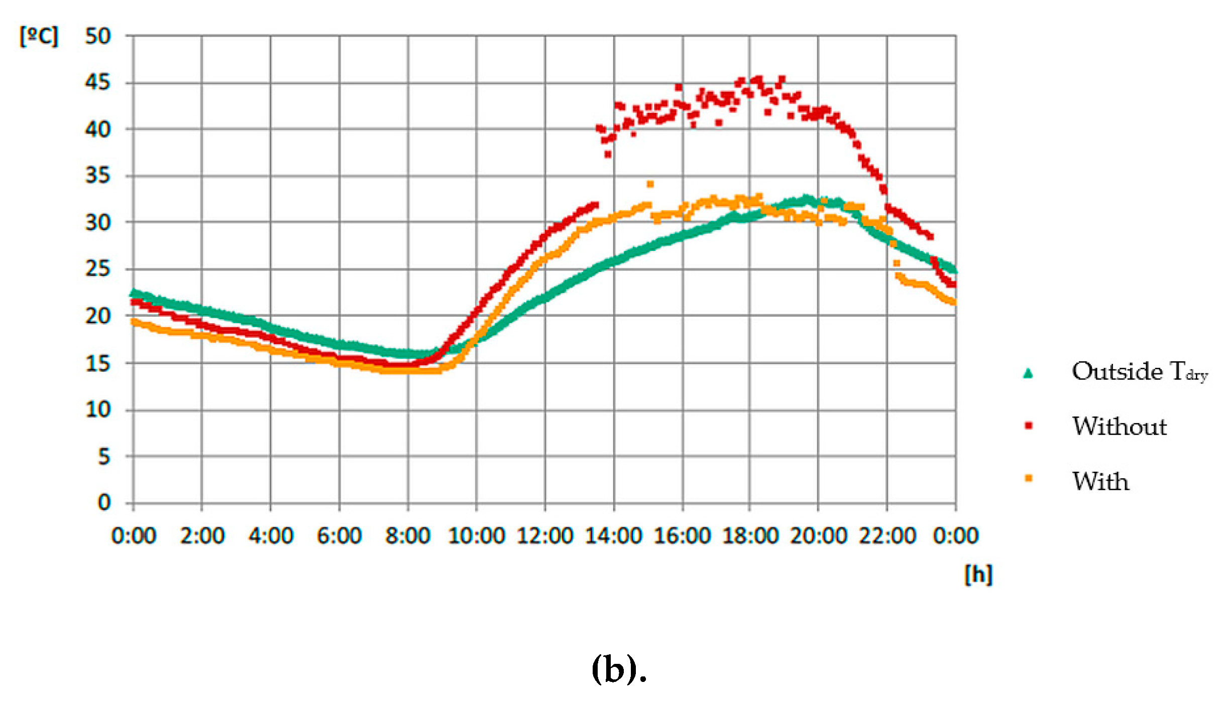 Energies 13 02218 g007b 550
