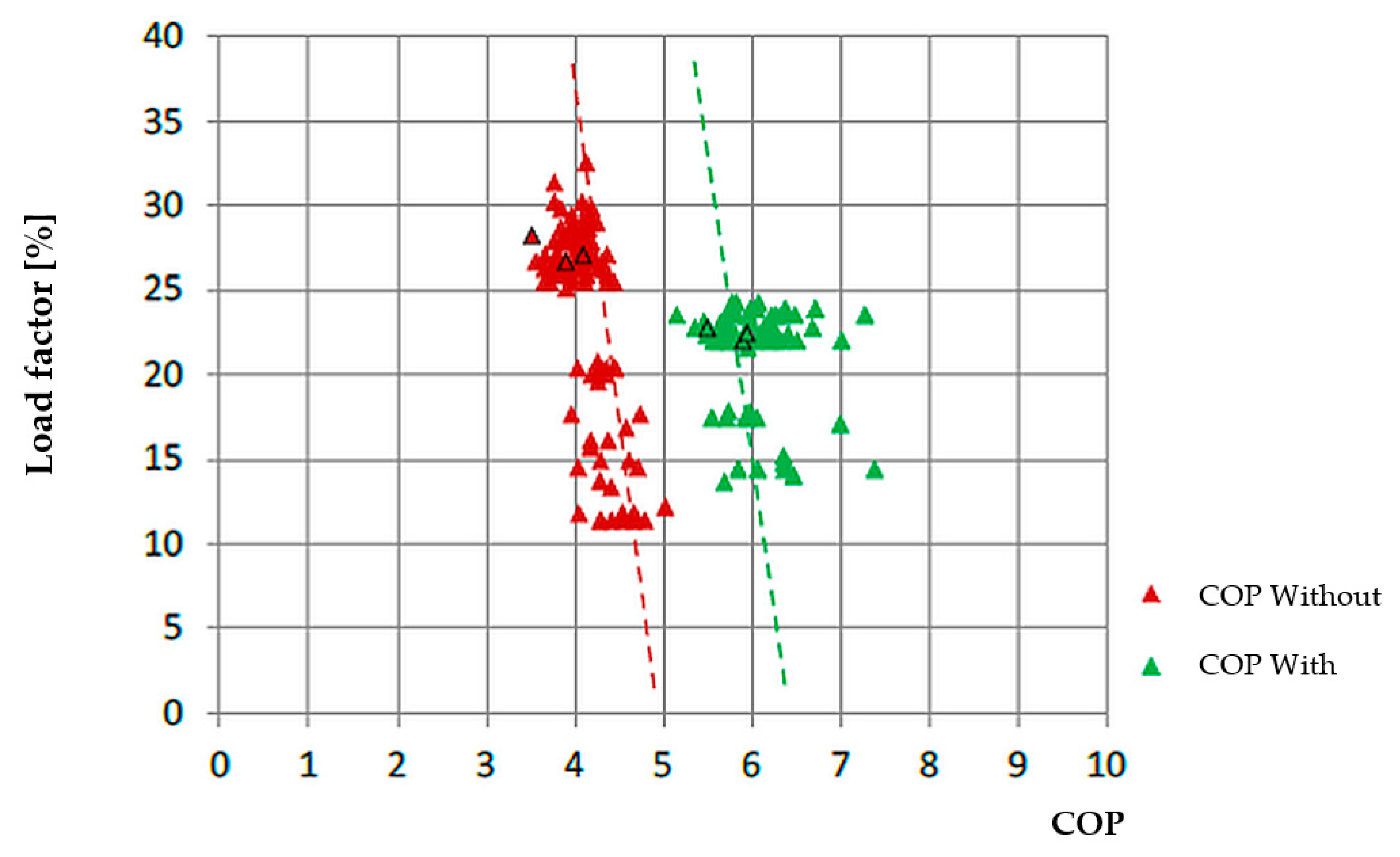 Energies 13 02218 g008 550