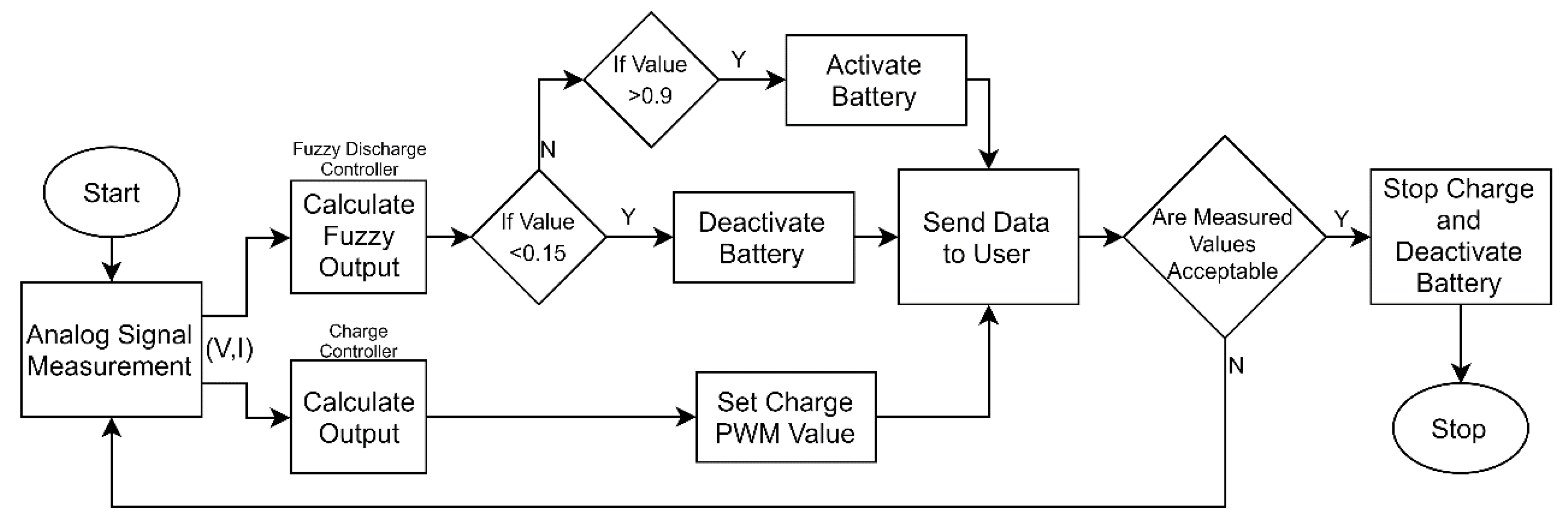 Energies 13 02221 g006 Energies 13 02221 g006
