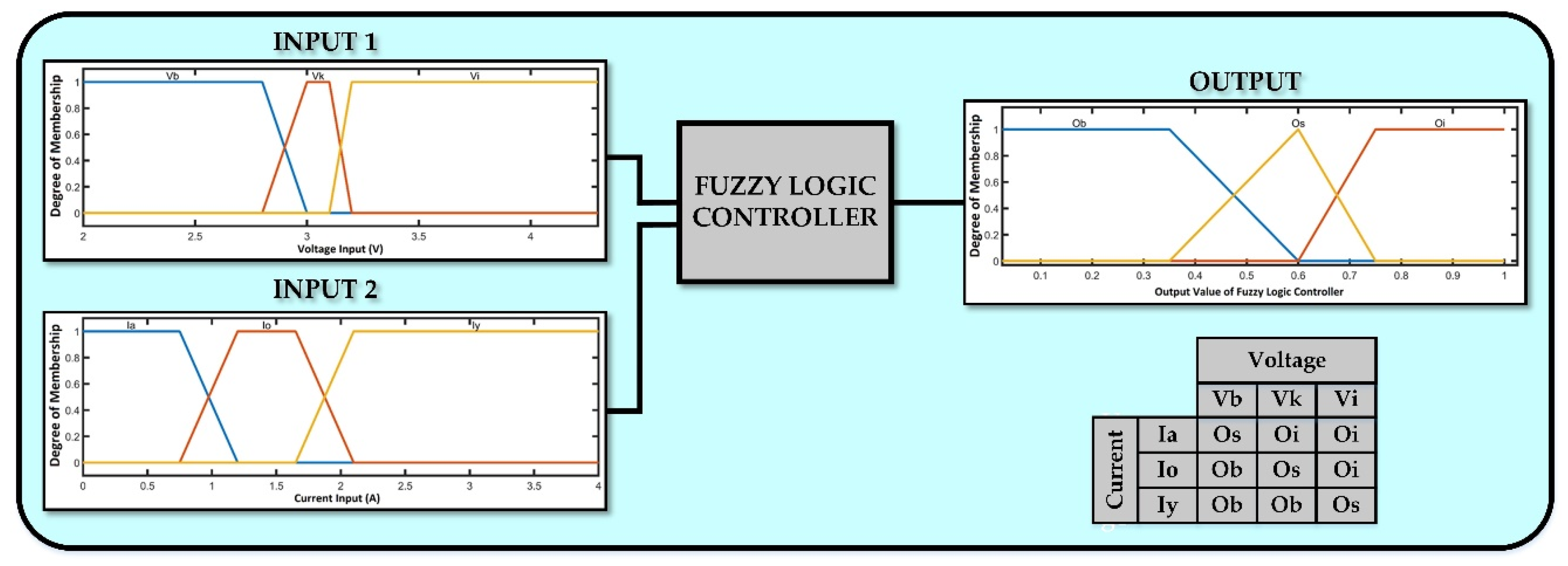 Energies 13 02221 g007 Energies 13 02221 g007