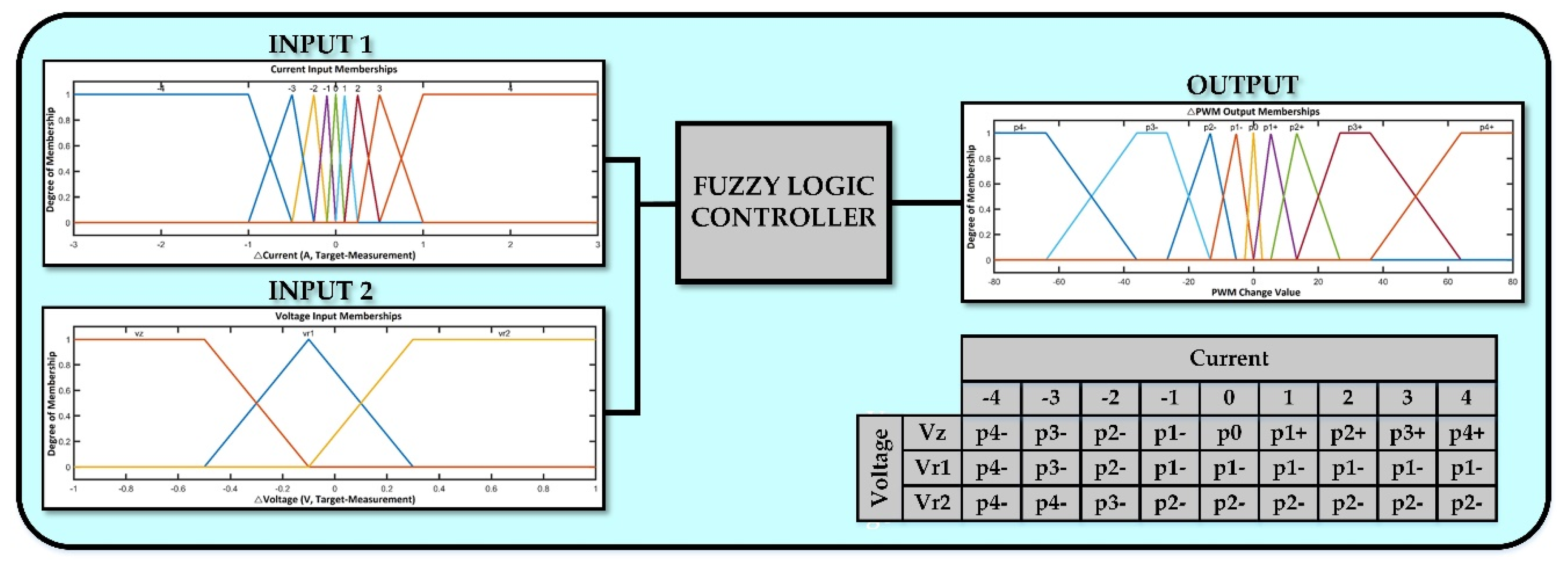 Energies 13 02221 g008 Energies 13 02221 g008