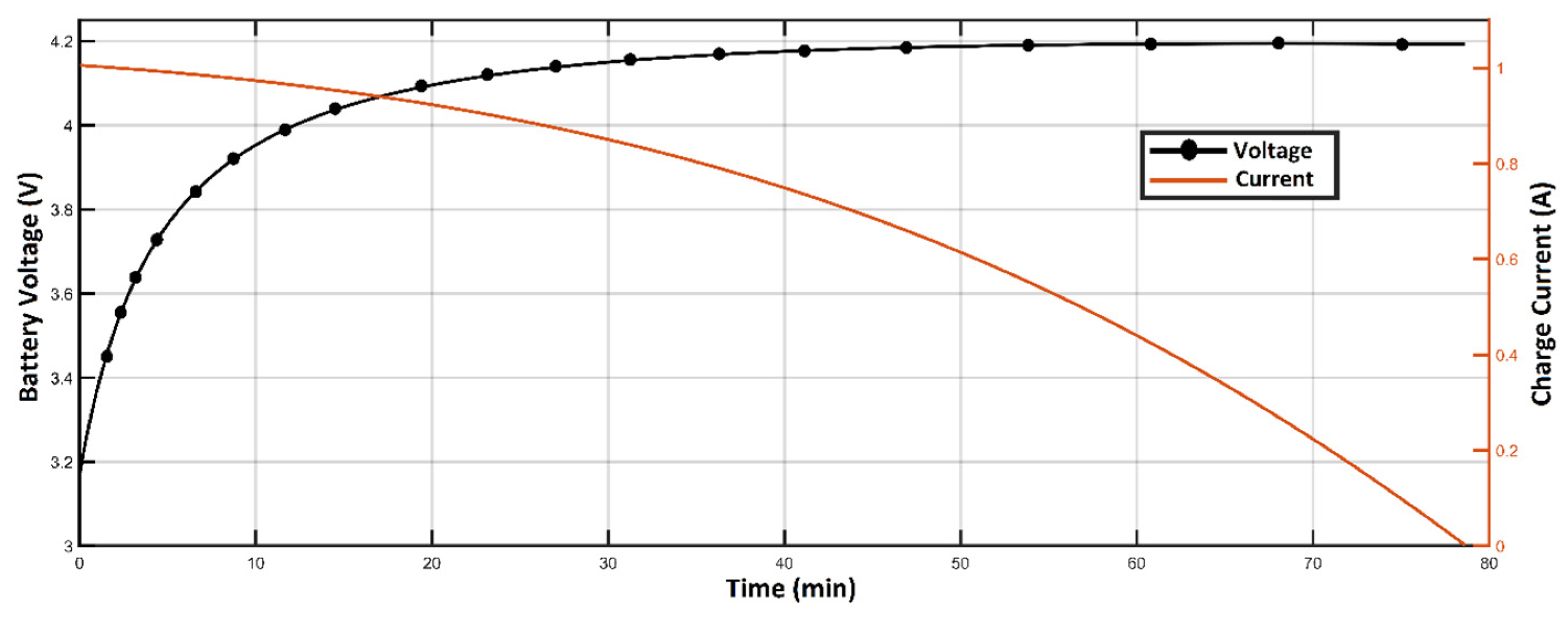 Energies 13 02221 g011 Energies 13 02221 g011