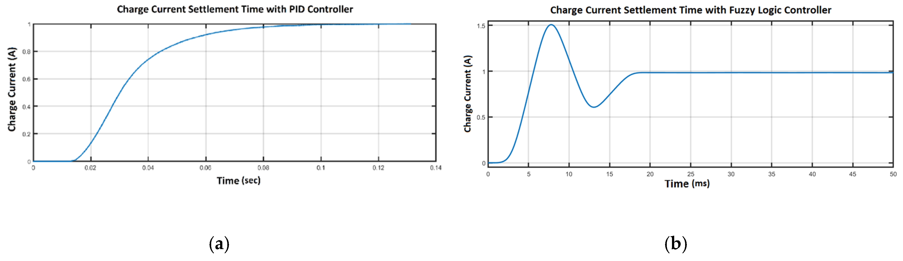 Energies 13 02221 g012 Energies 13 02221 g012