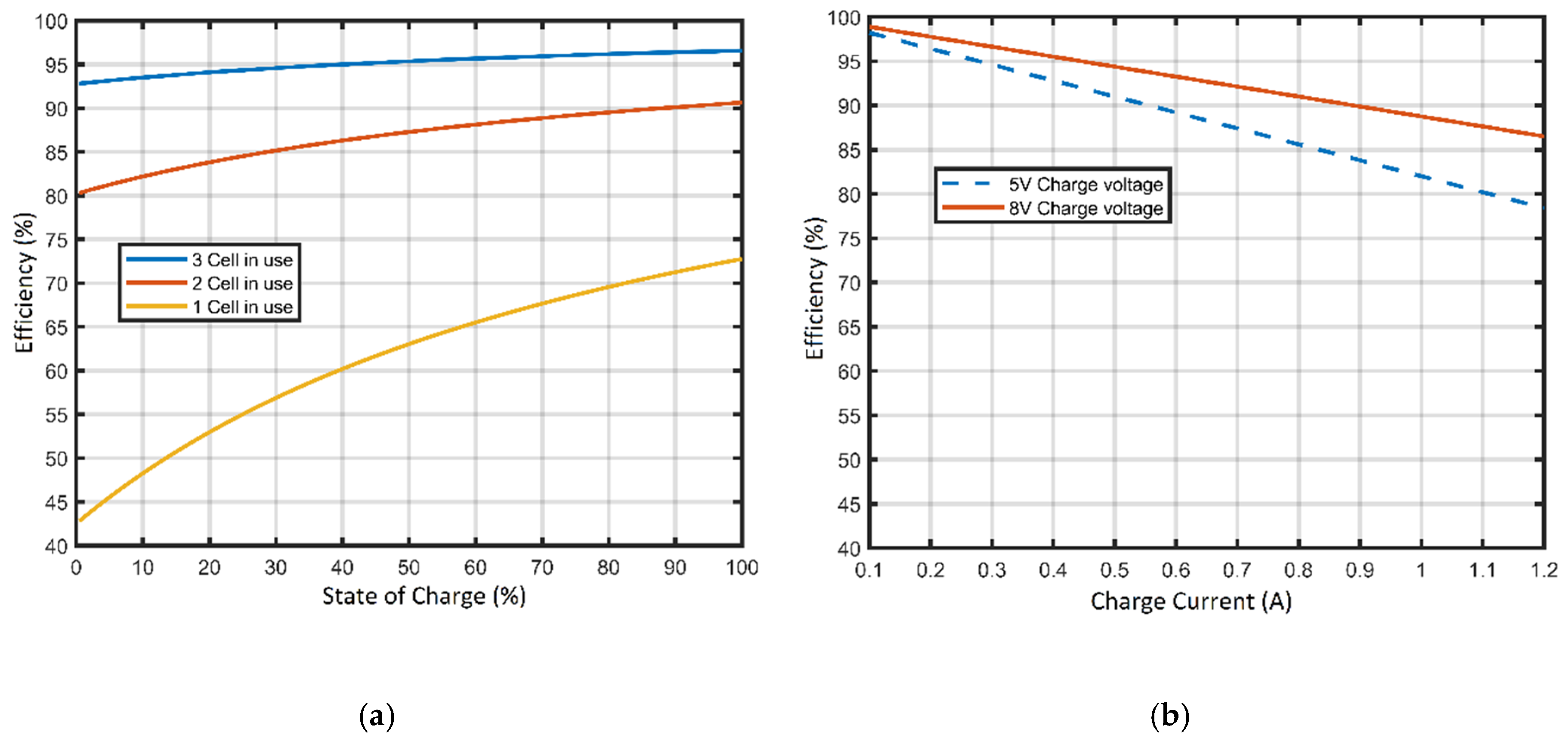 Energies 13 02221 g013 Energies 13 02221 g013
