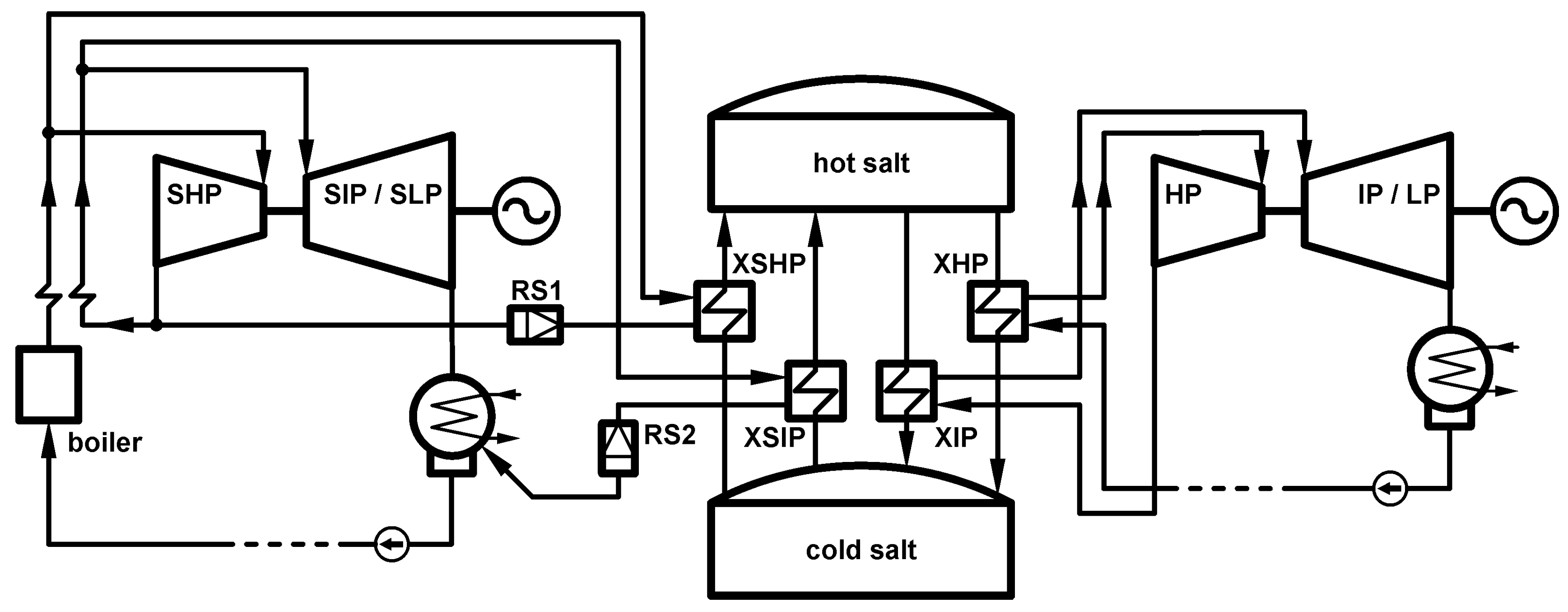 Energies 13 02222 g002