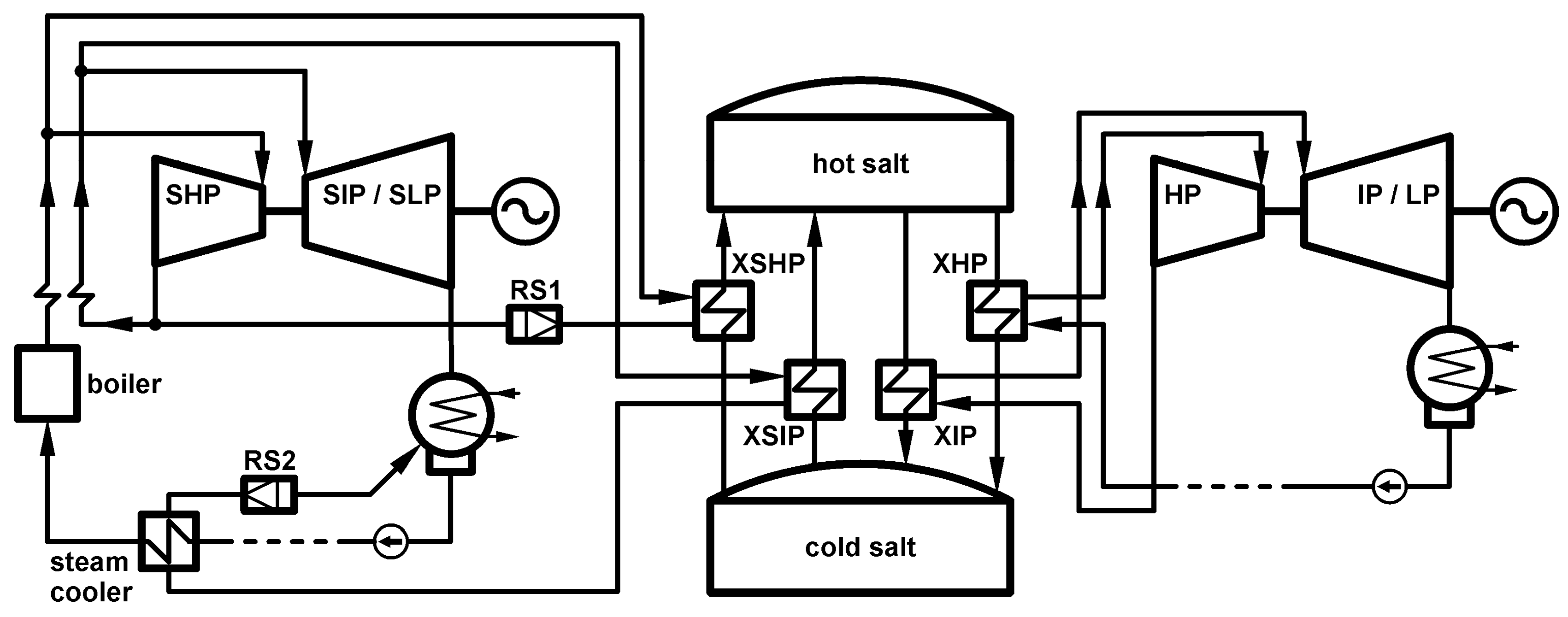 Energies 13 02222 g003