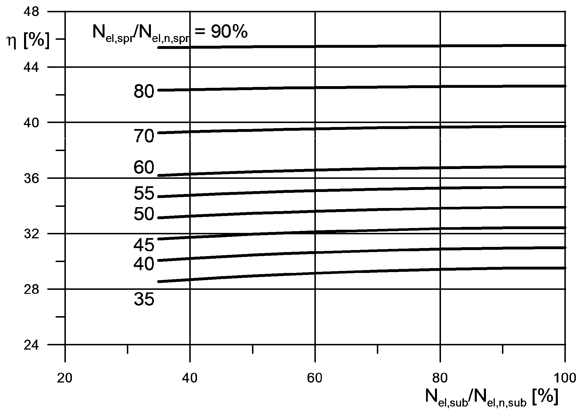 Energies 13 02222 g005
