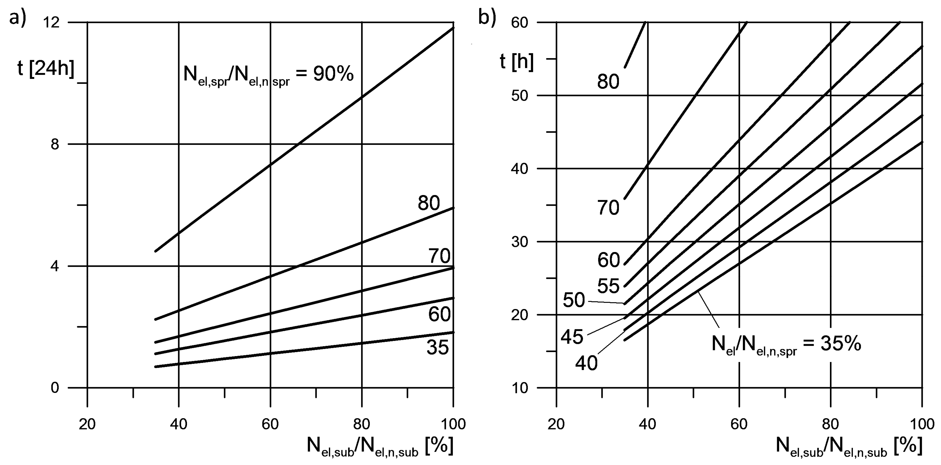 Energies 13 02222 g006