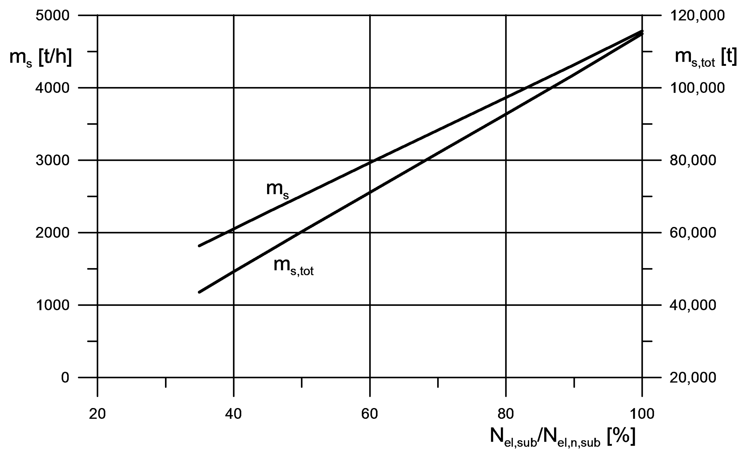 Energies 13 02222 g007