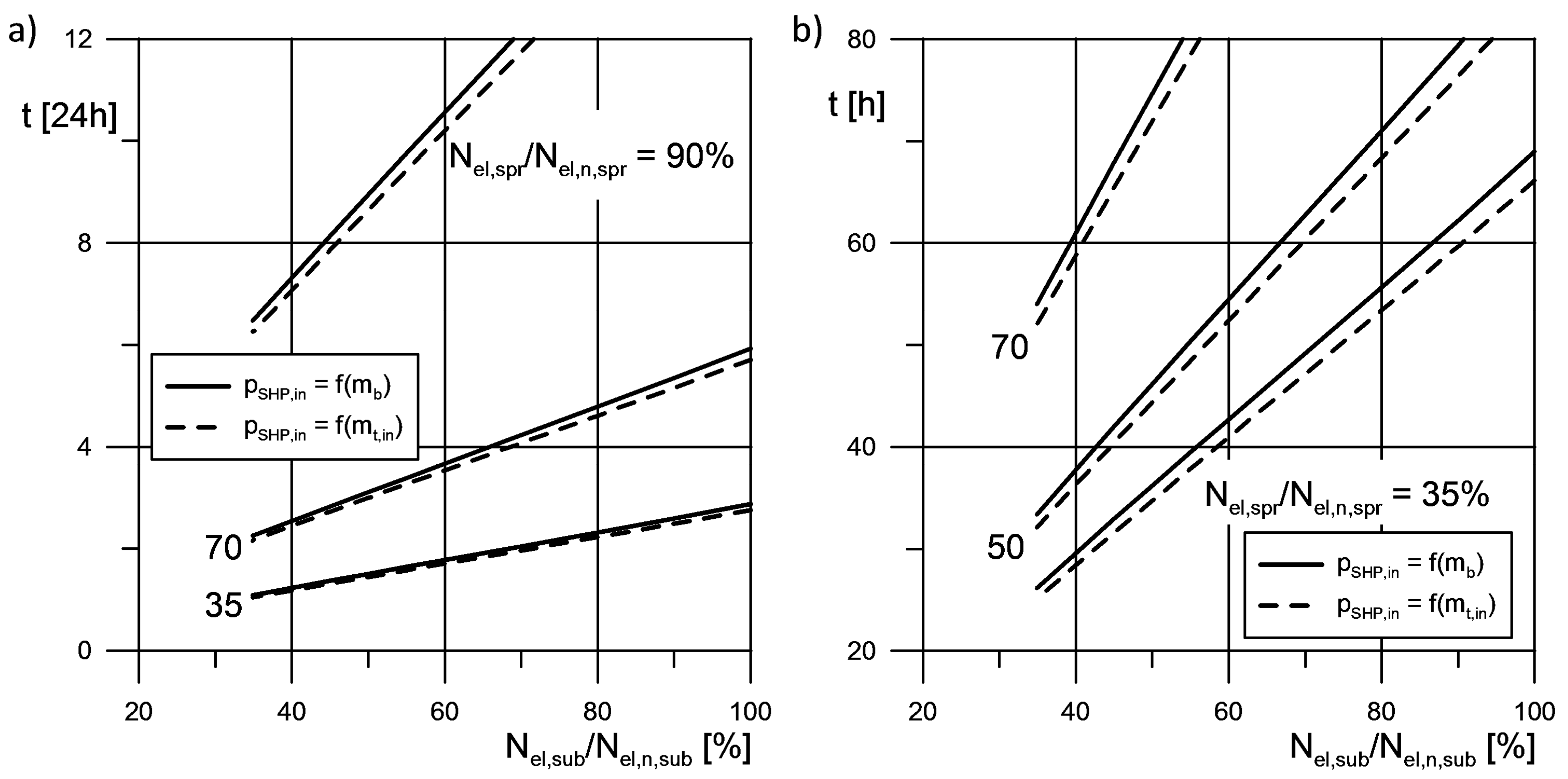 Energies 13 02222 g011