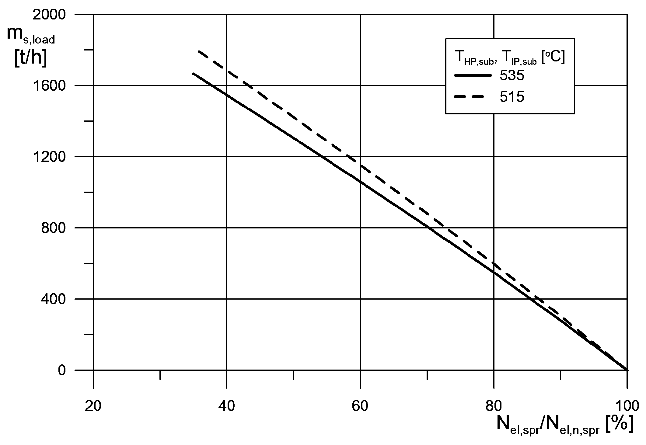Energies 13 02222 g013