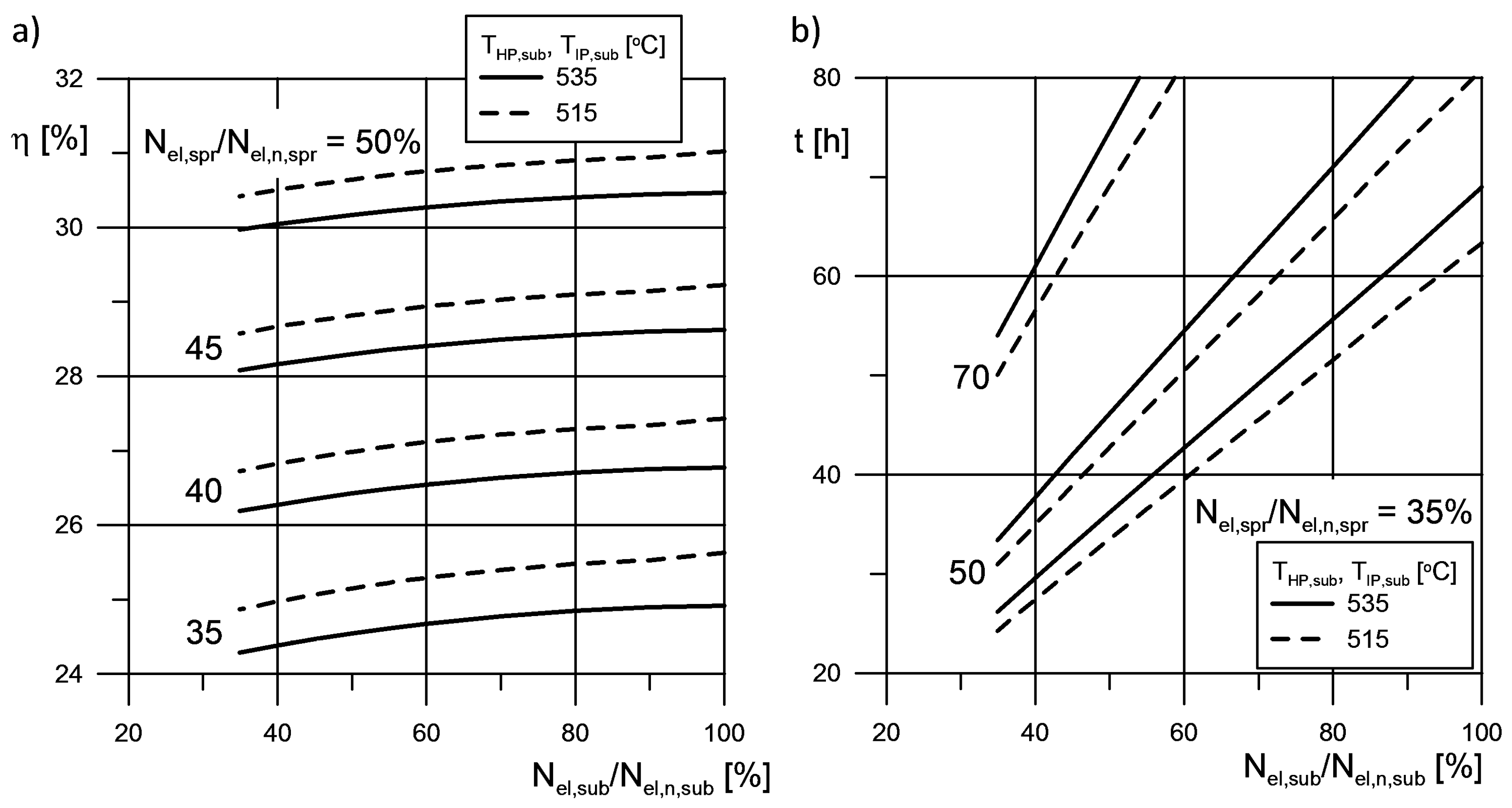Energies 13 02222 g014
