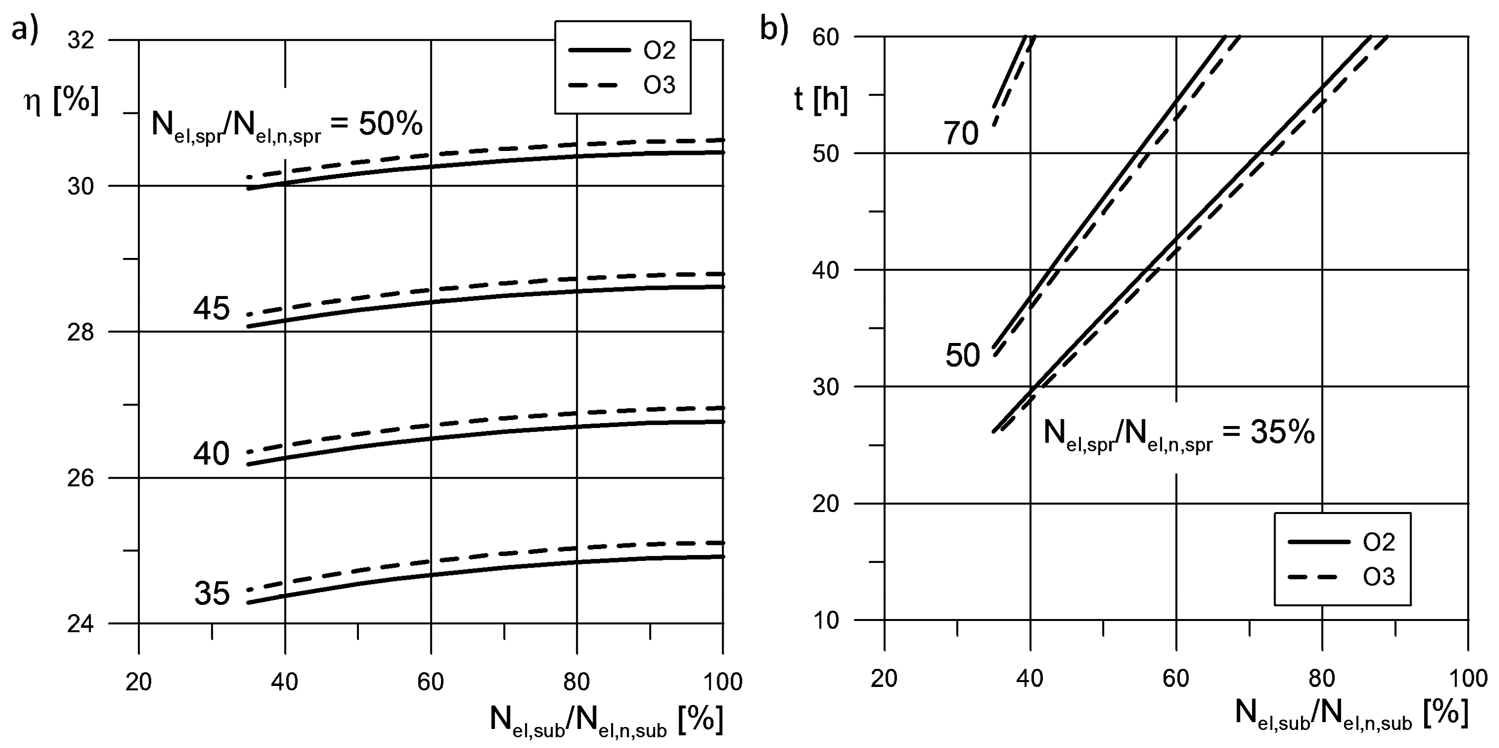 Energies 13 02222 g015