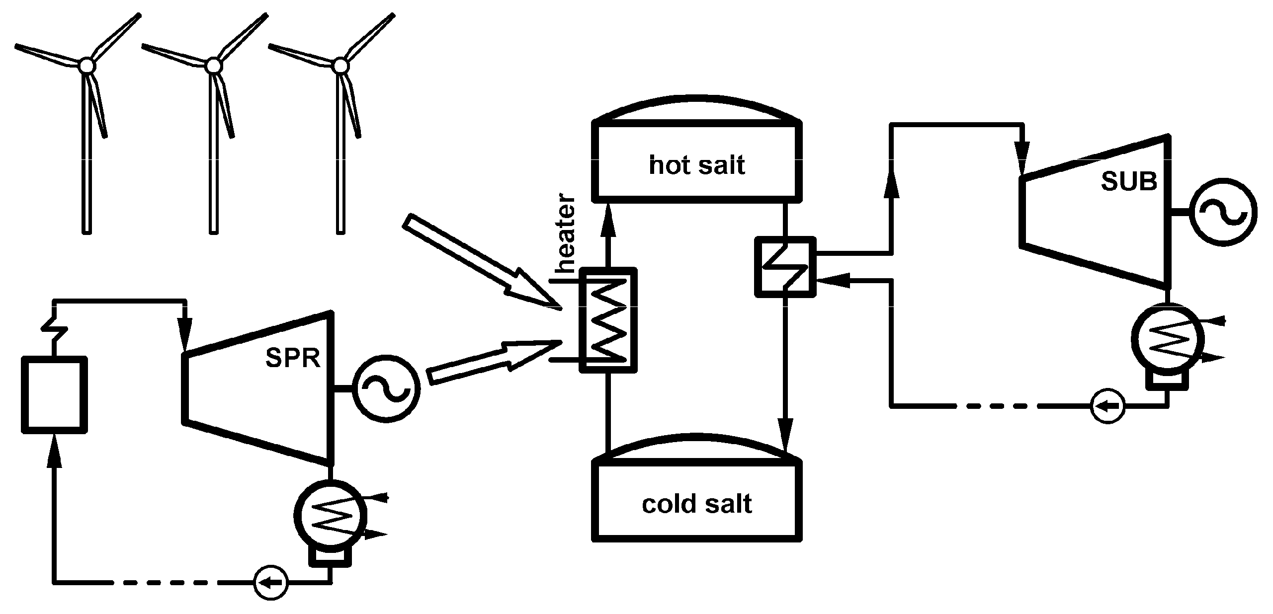 Energies 13 02222 g016