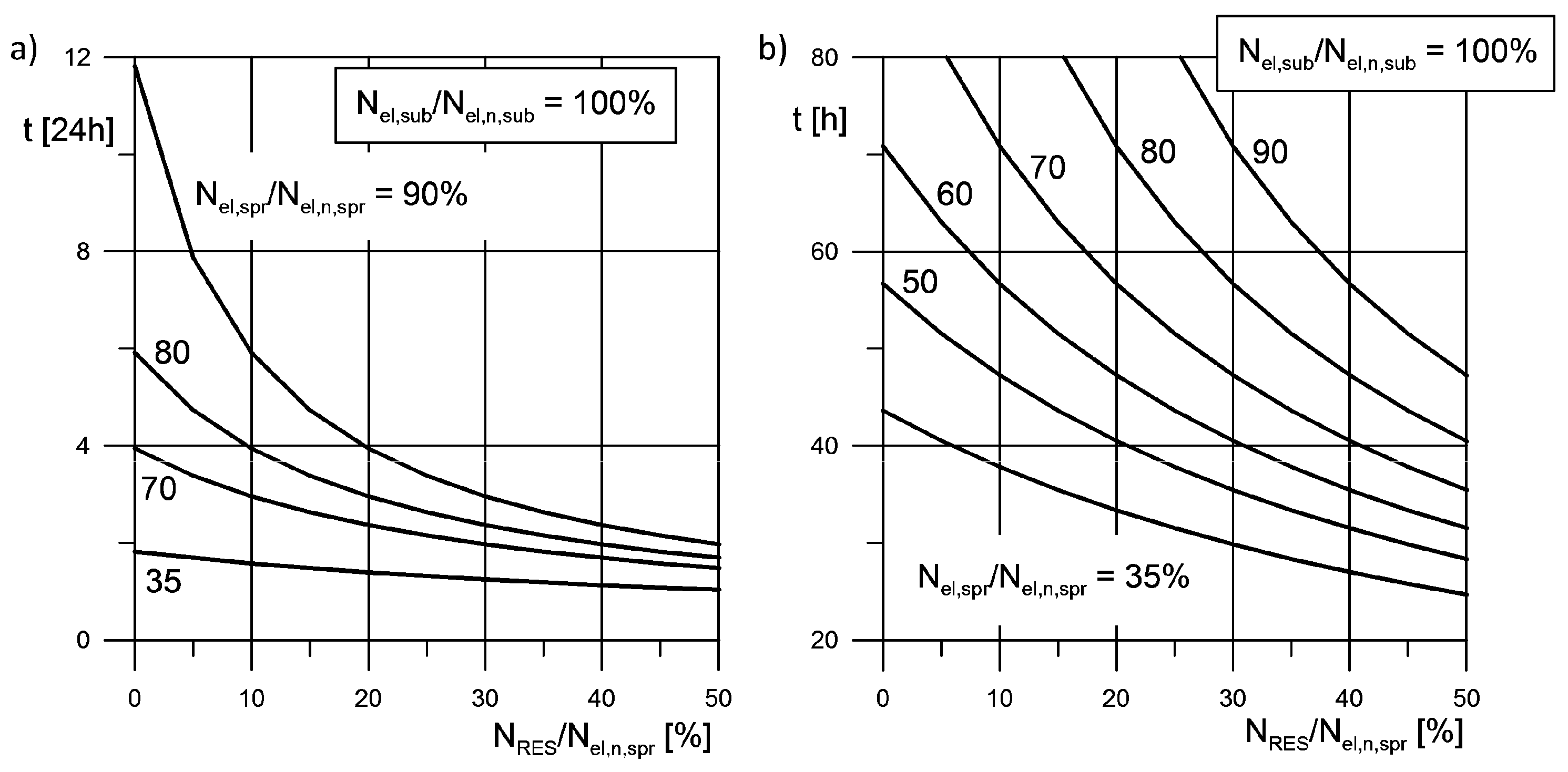 Energies 13 02222 g018