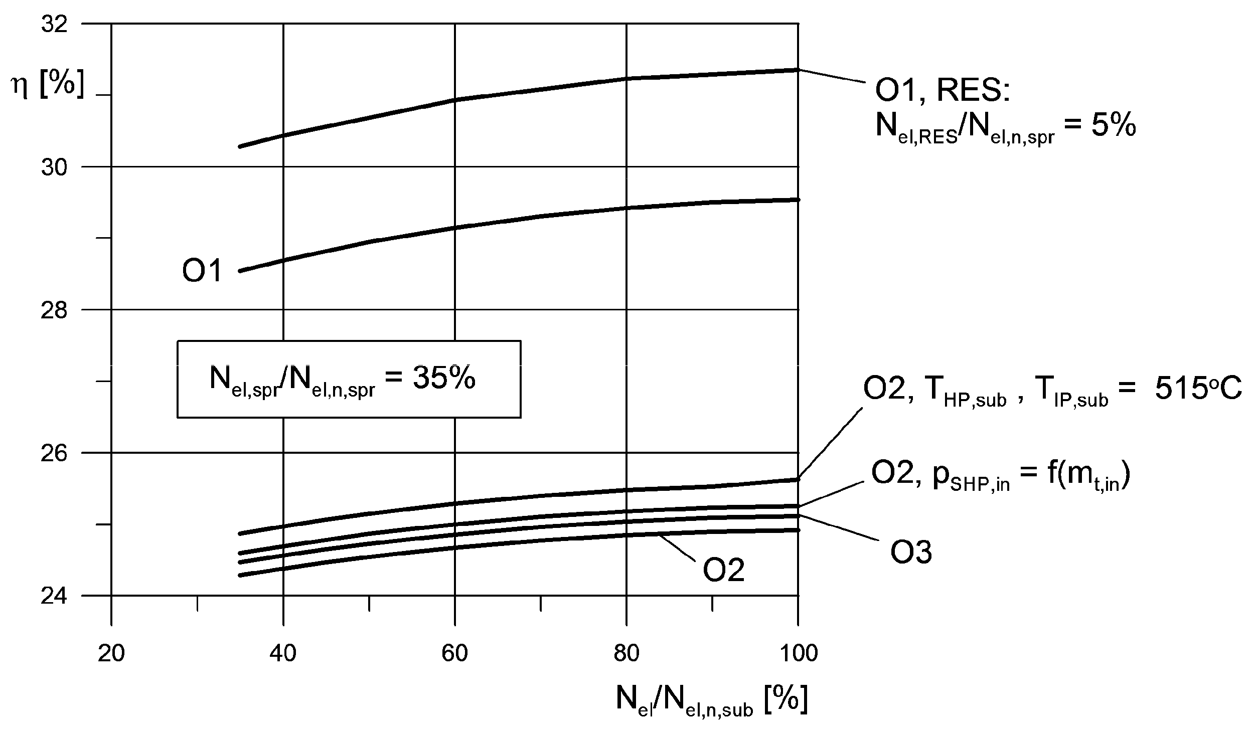 Energies 13 02222 g019