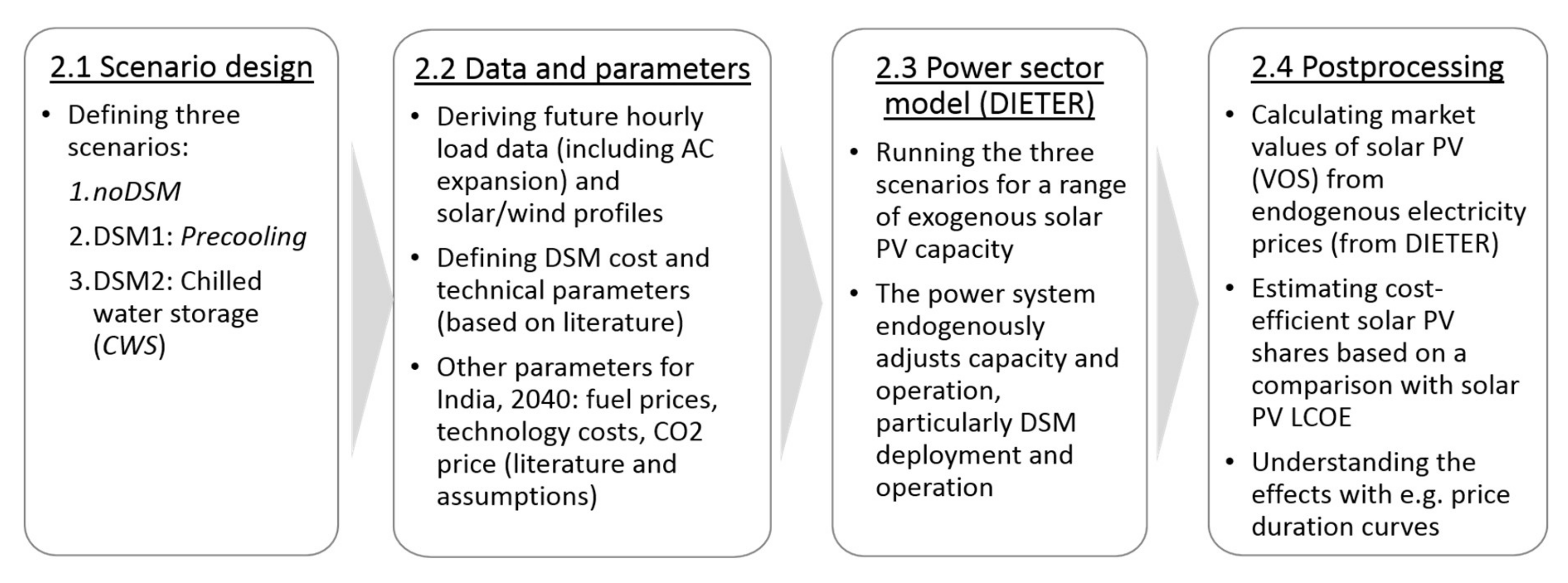 Energies 13 02223 g001 Energies 13 02223 g001