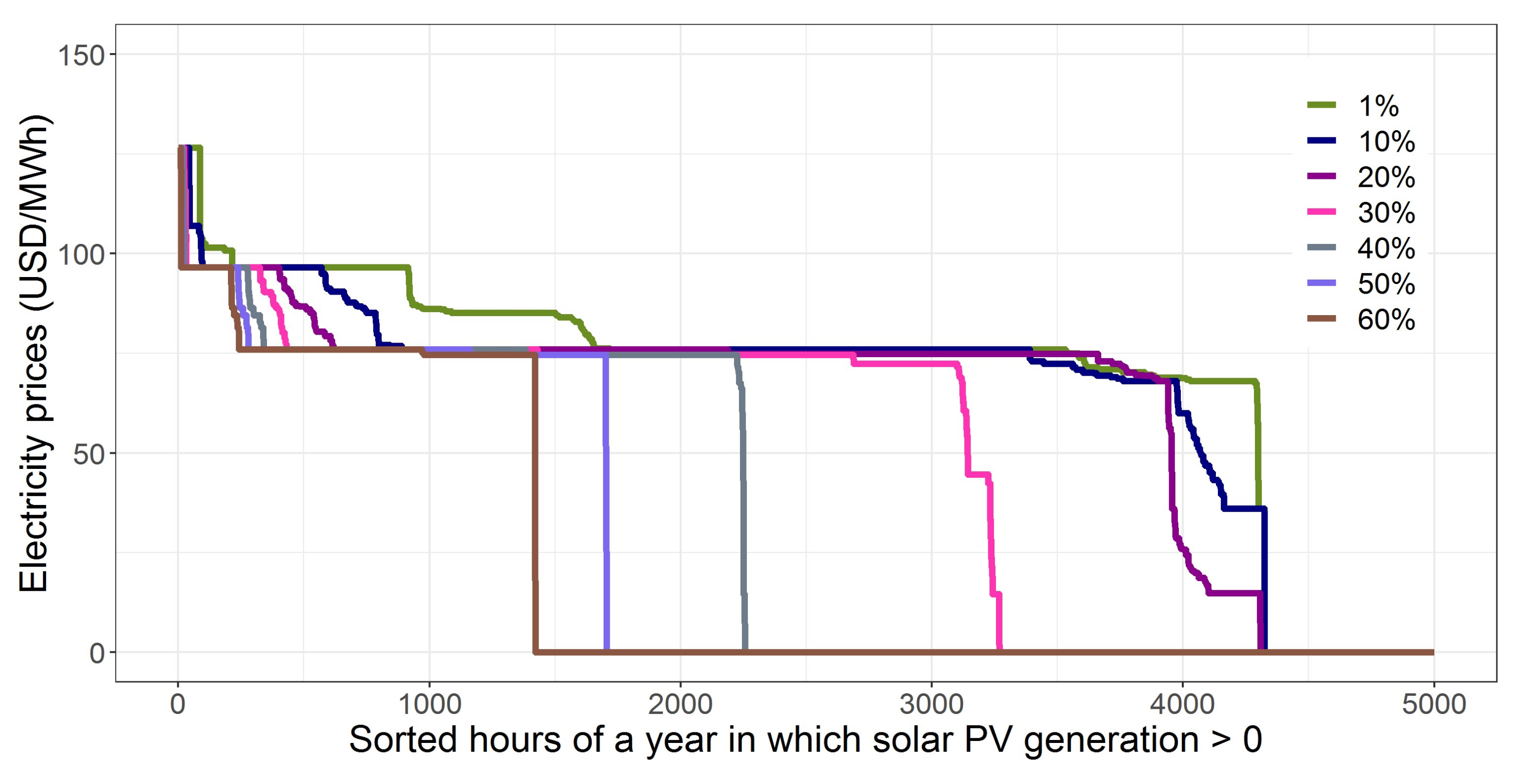 Energies 13 02223 g004 Energies 13 02223 g004