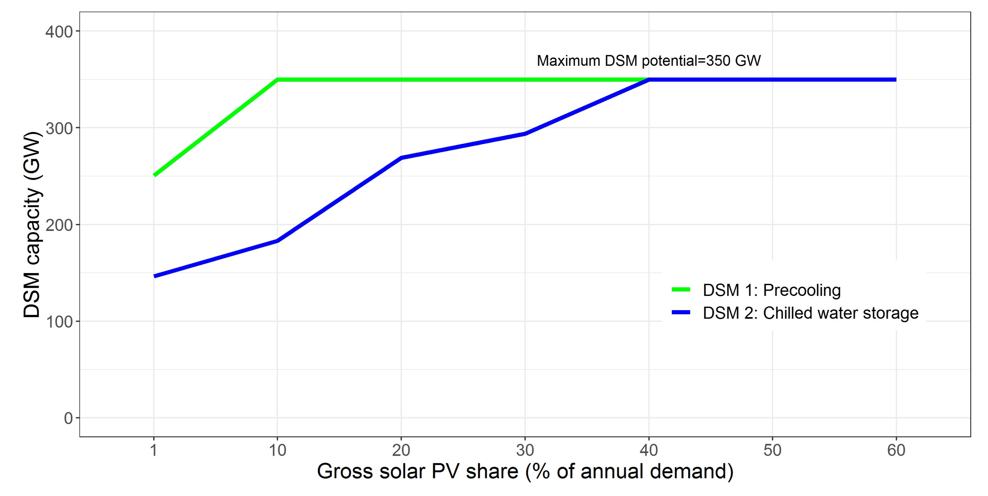 Energies 13 02223 g005 Energies 13 02223 g005