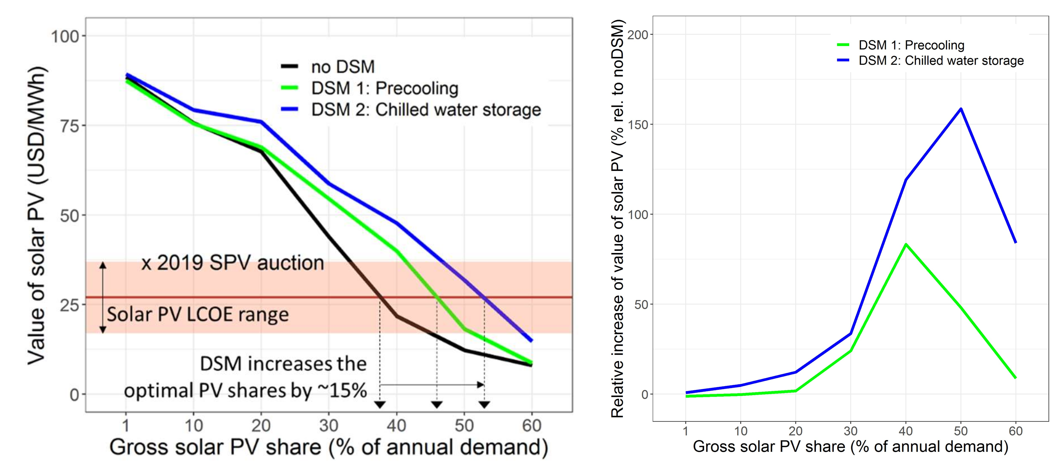 Energies 13 02223 g006 Energies 13 02223 g006