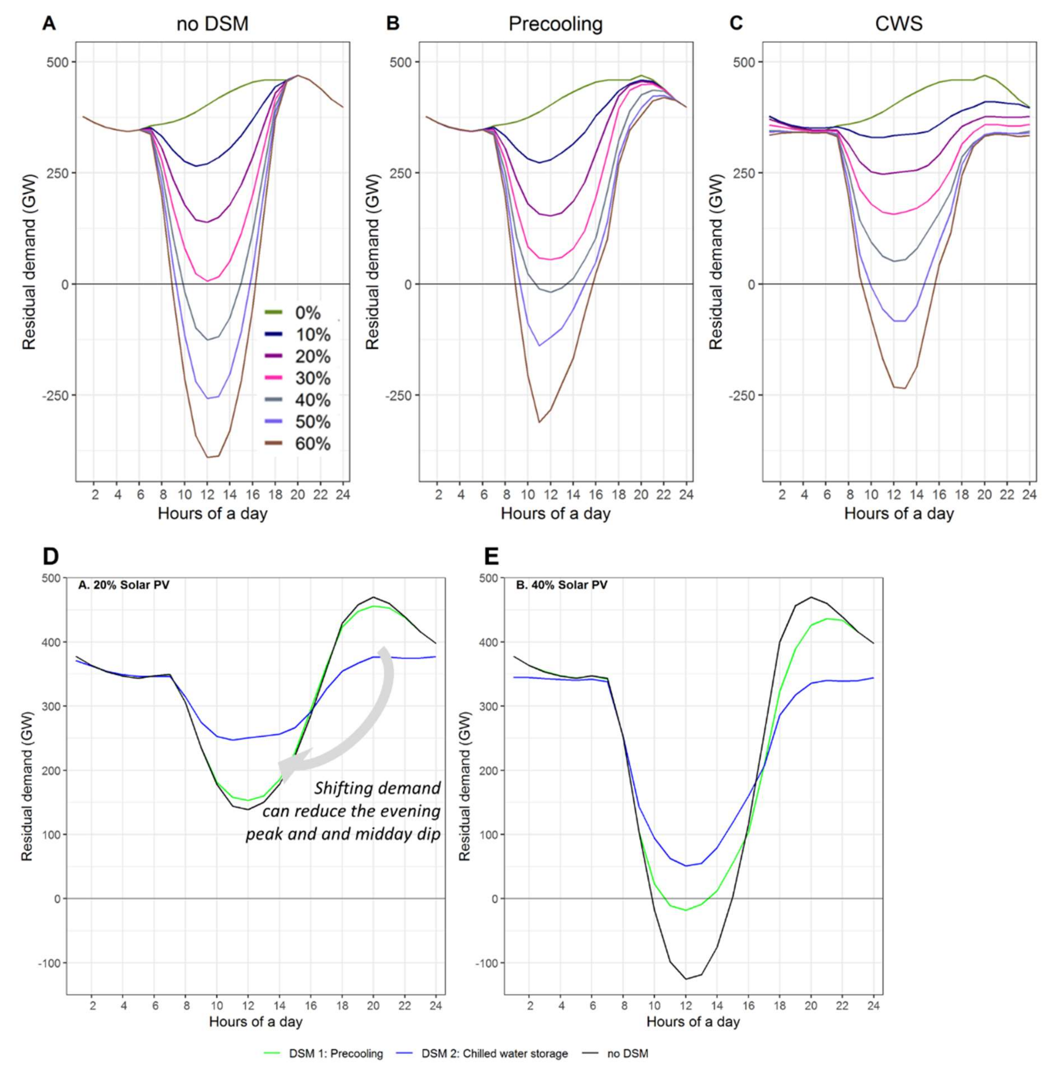 Energies 13 02223 g007 Energies 13 02223 g007