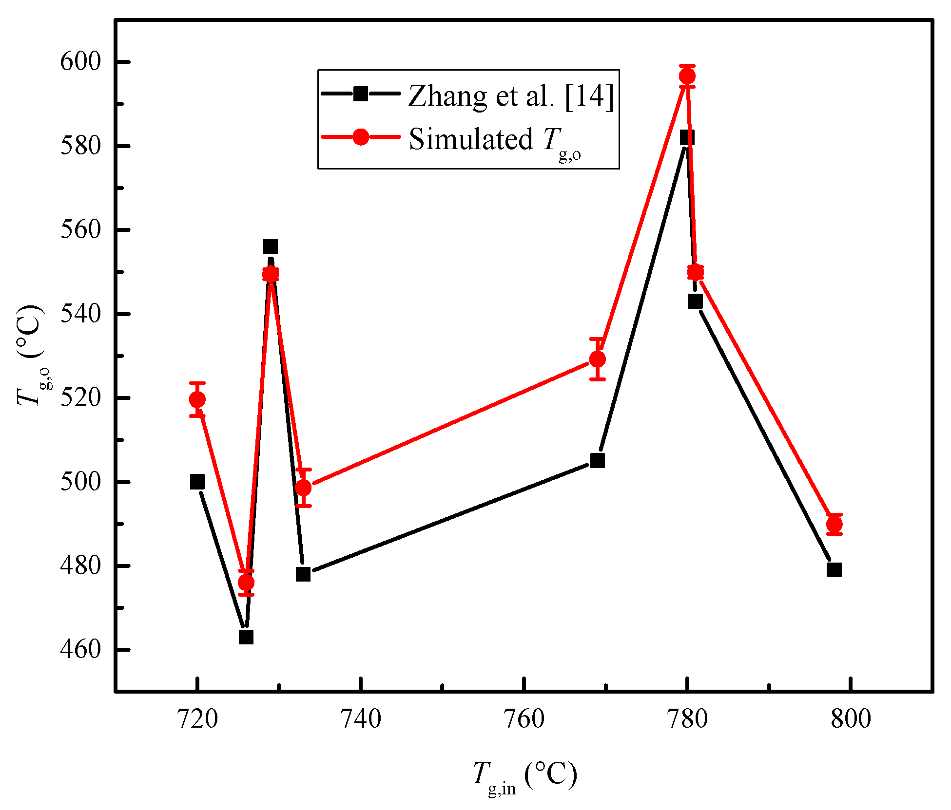 Energies 13 02225 g004 Energies 13 02225 g004