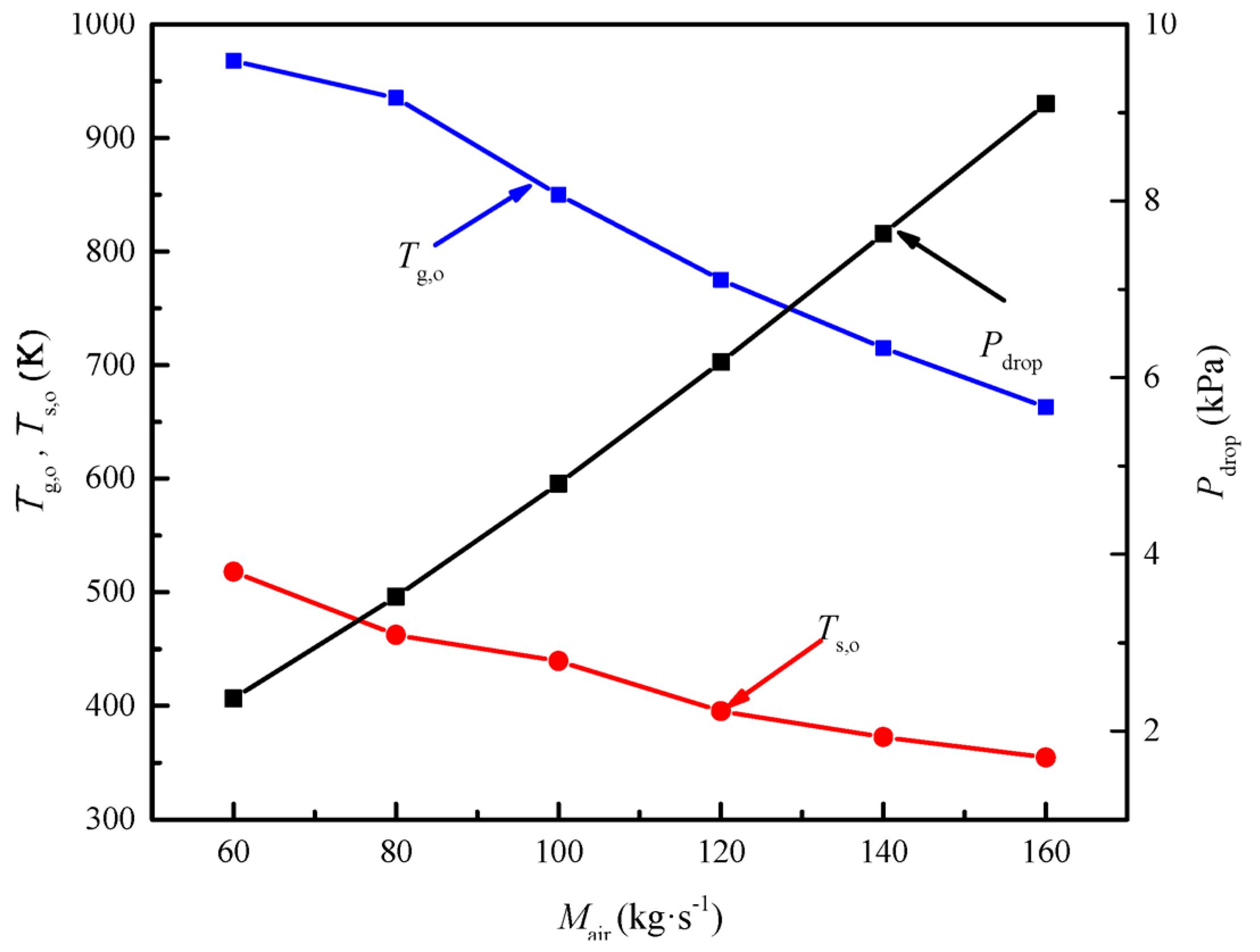 Energies 13 02225 g005 Energies 13 02225 g005