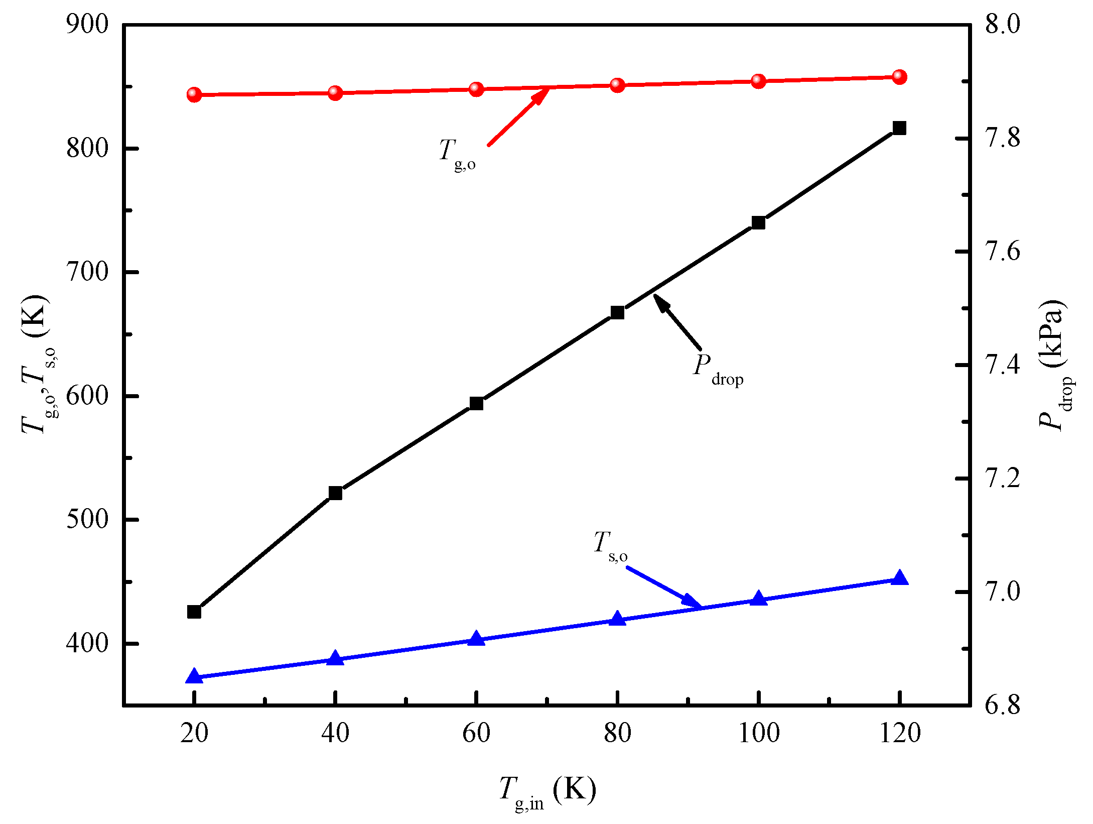 Energies 13 02225 g007 Energies 13 02225 g007