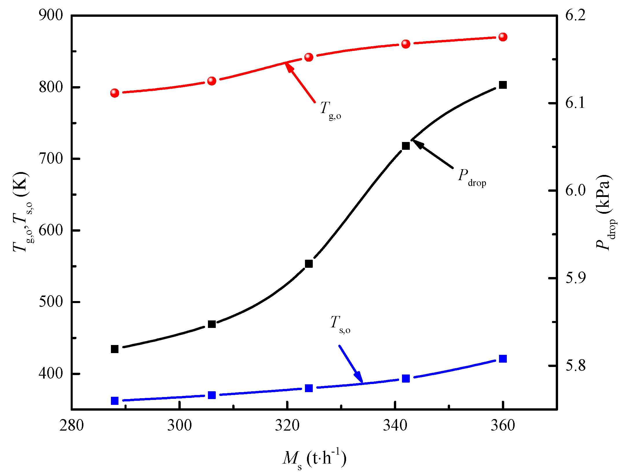 Energies 13 02225 g009 Energies 13 02225 g009