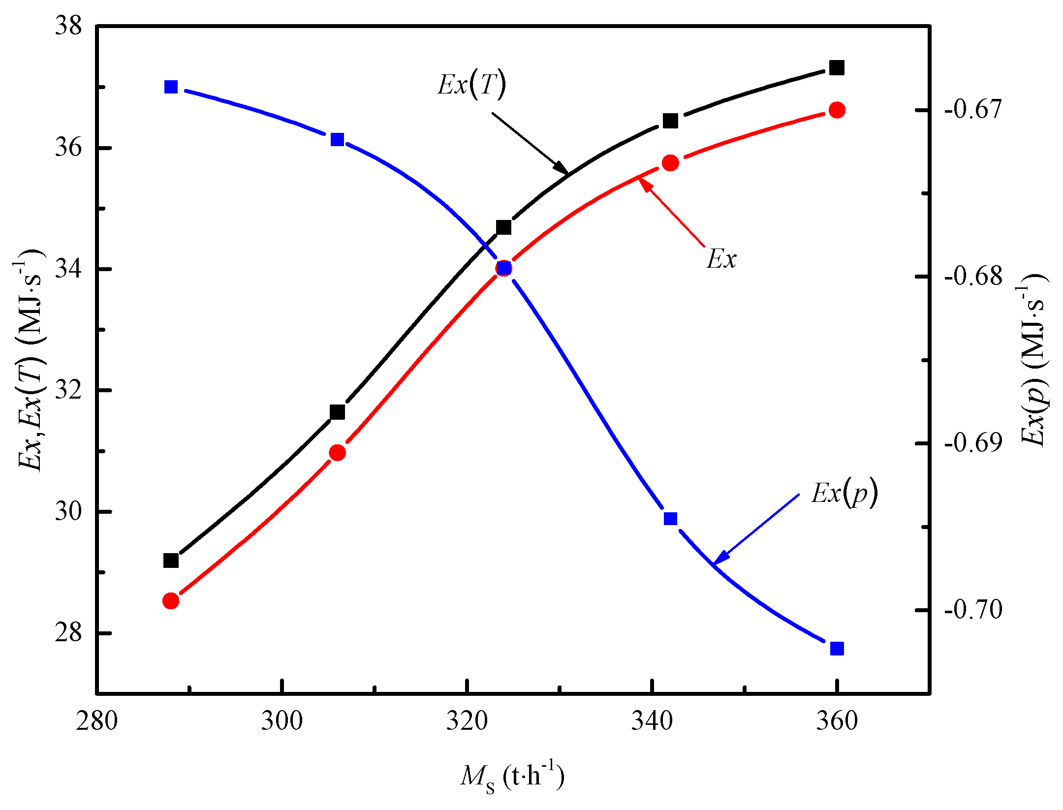 Energies 13 02225 g010 Energies 13 02225 g010