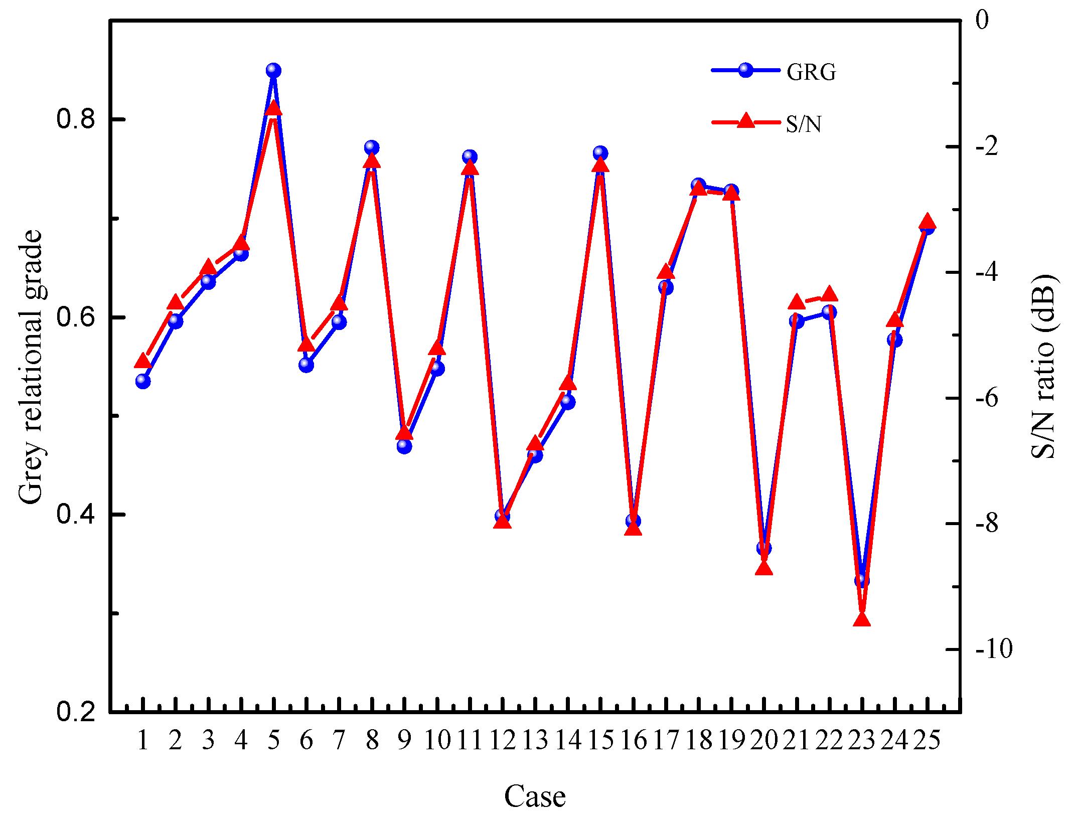 Energies 13 02225 g017 Energies 13 02225 g017