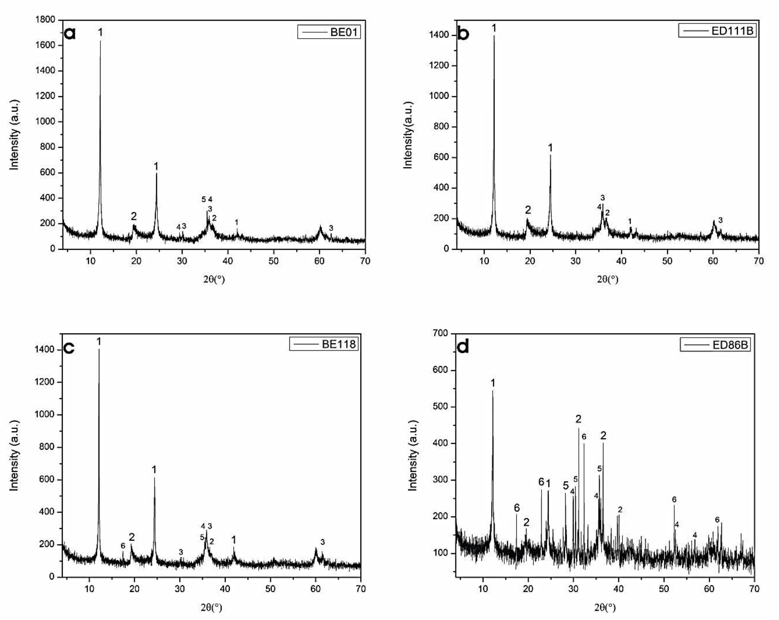Energies 13 02228 g004 Energies 13 02228 g004