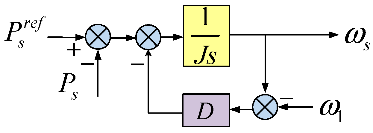 Energies 13 02232 g001