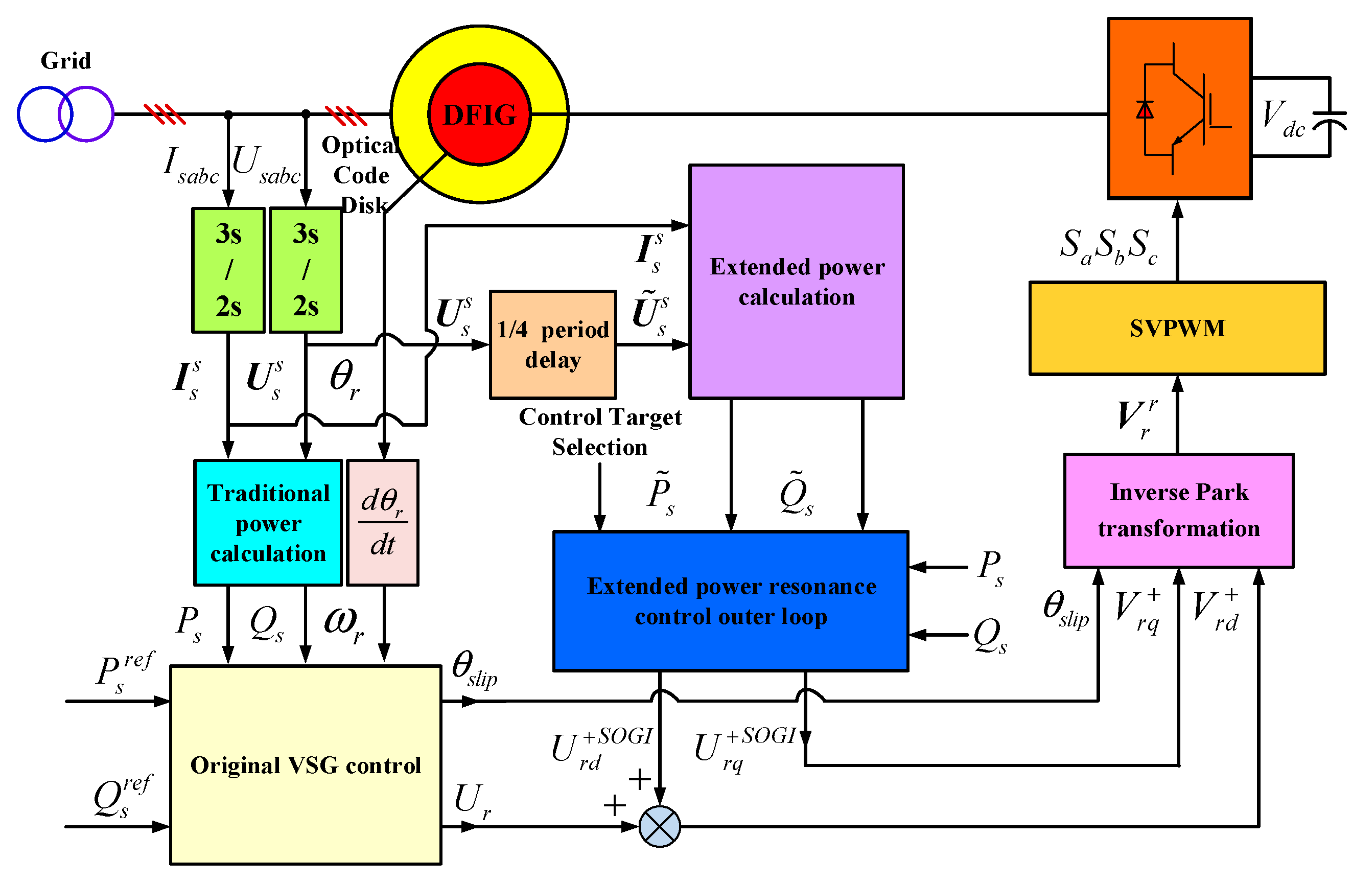 Energies 13 02232 g005