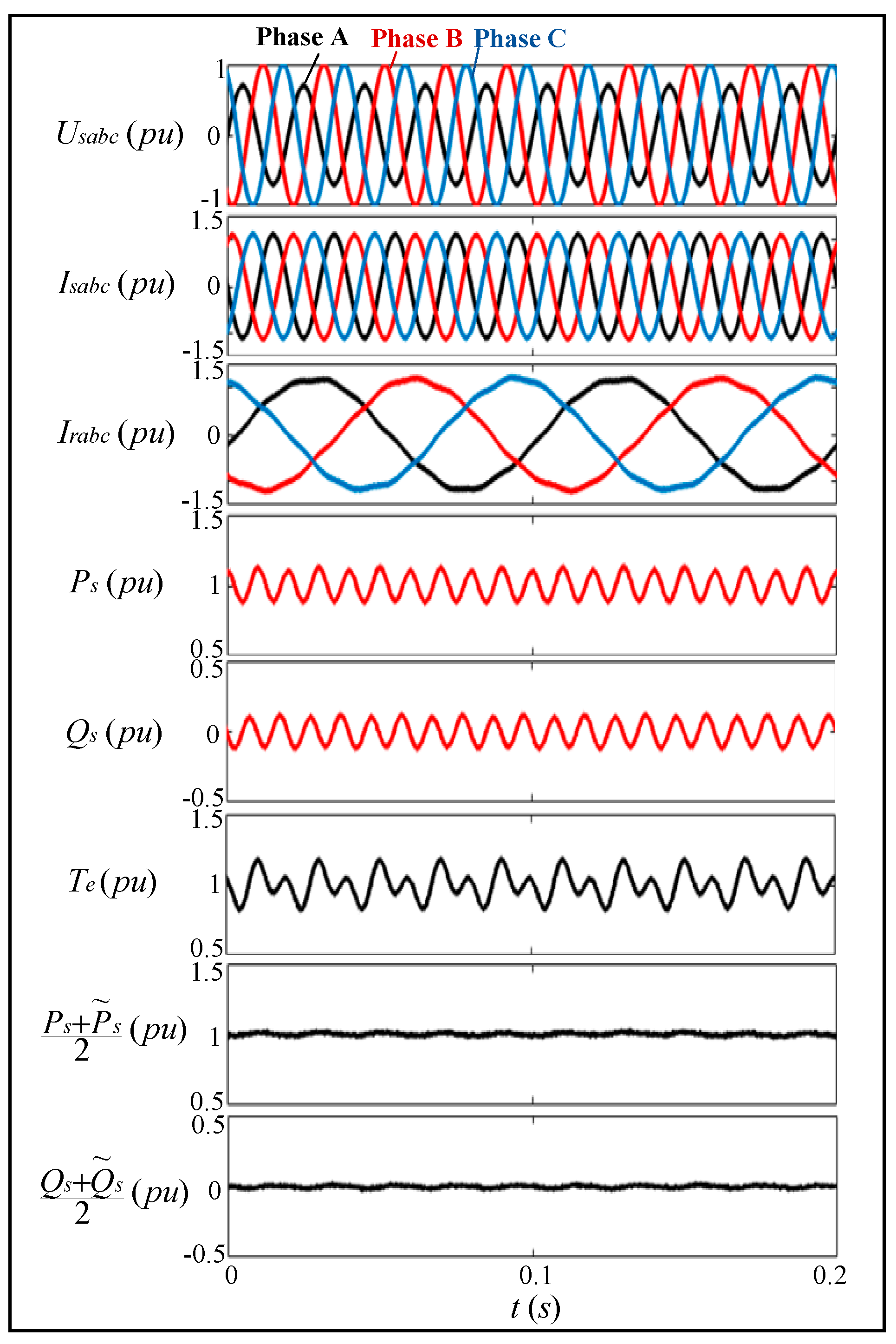 Energies 13 02232 g009